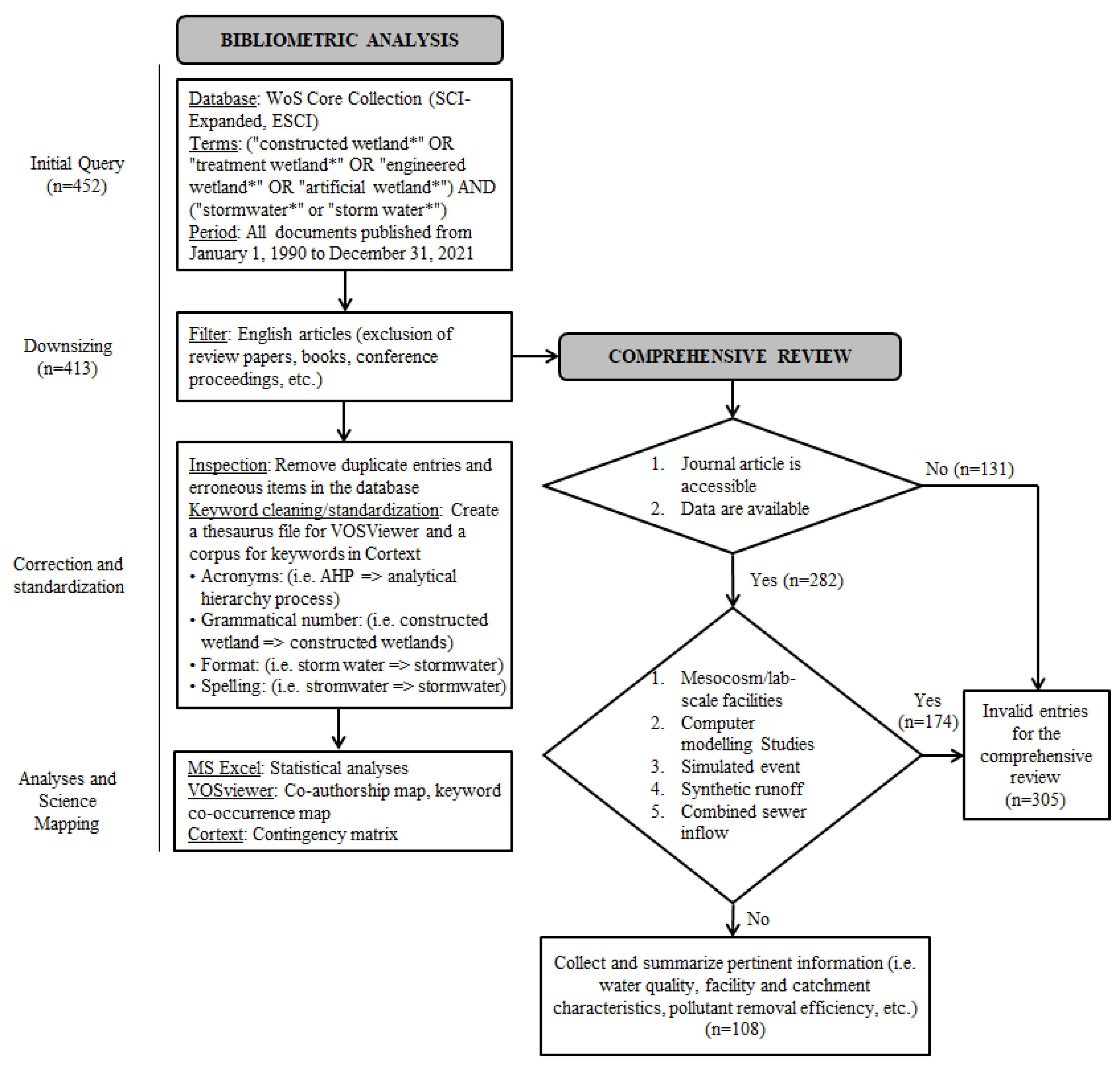 Sustainability 15 02332 g001 Sustainability 15 02332 g001