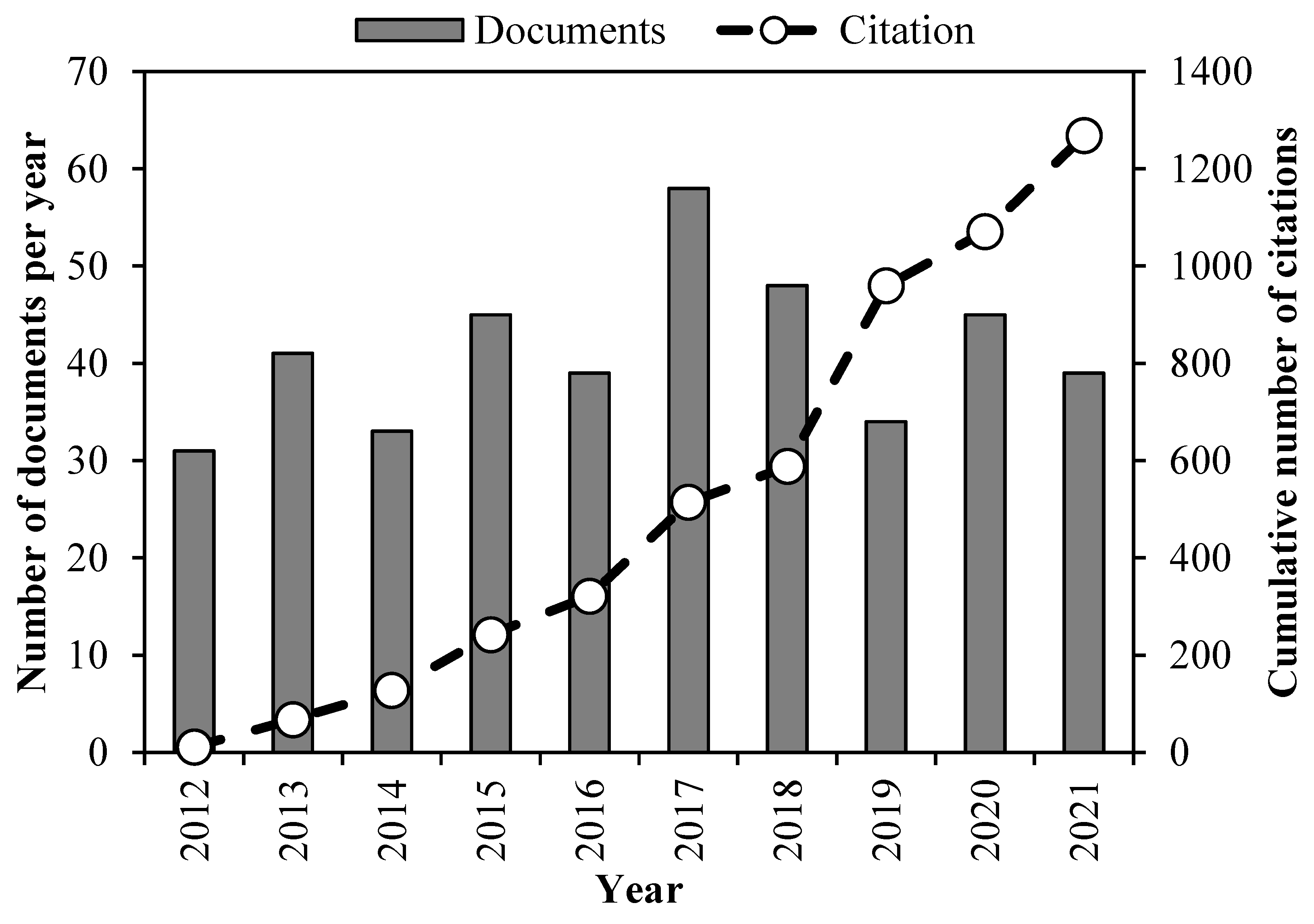Sustainability 15 02332 g002 Sustainability 15 02332 g002