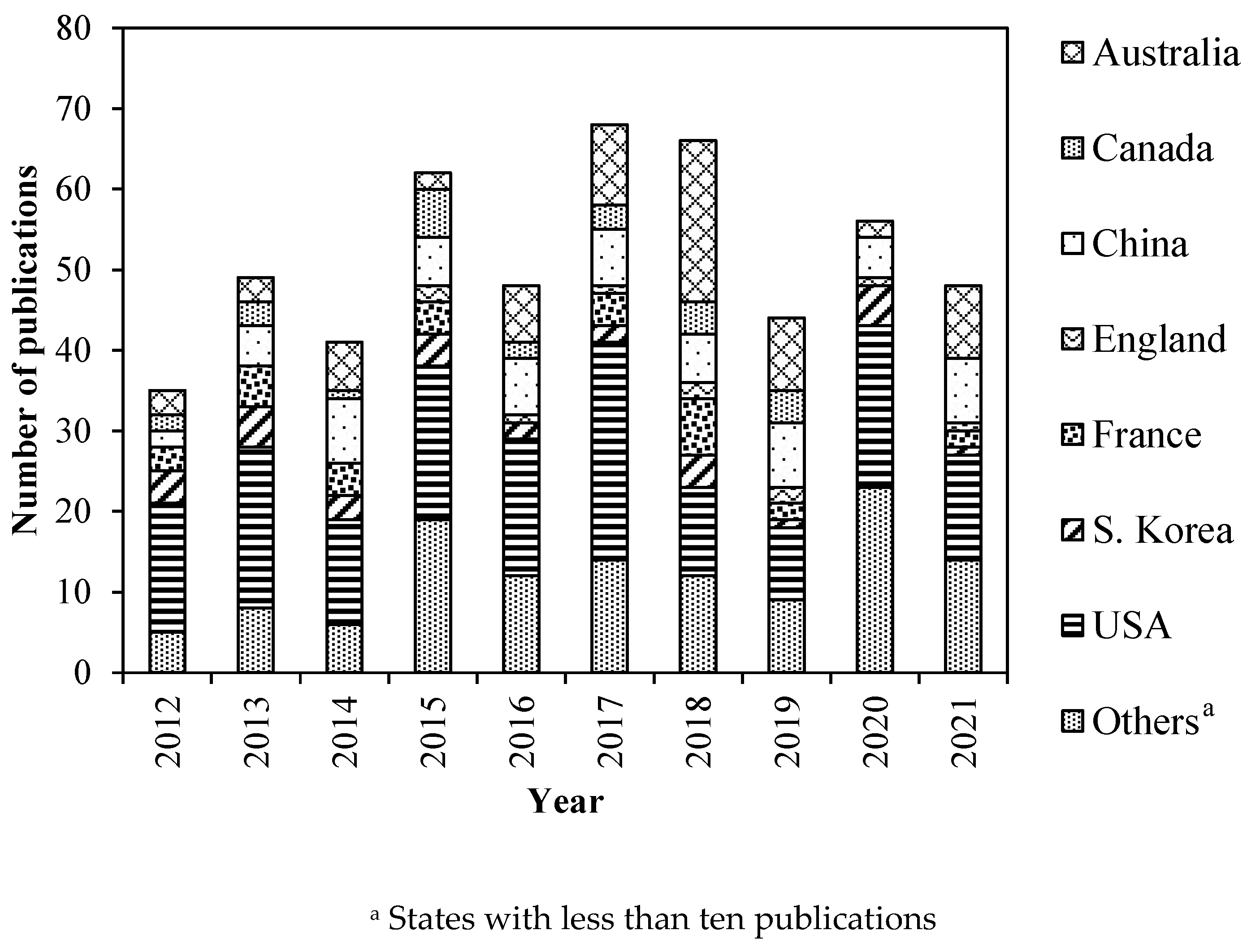 Sustainability 15 02332 g003 Sustainability 15 02332 g003