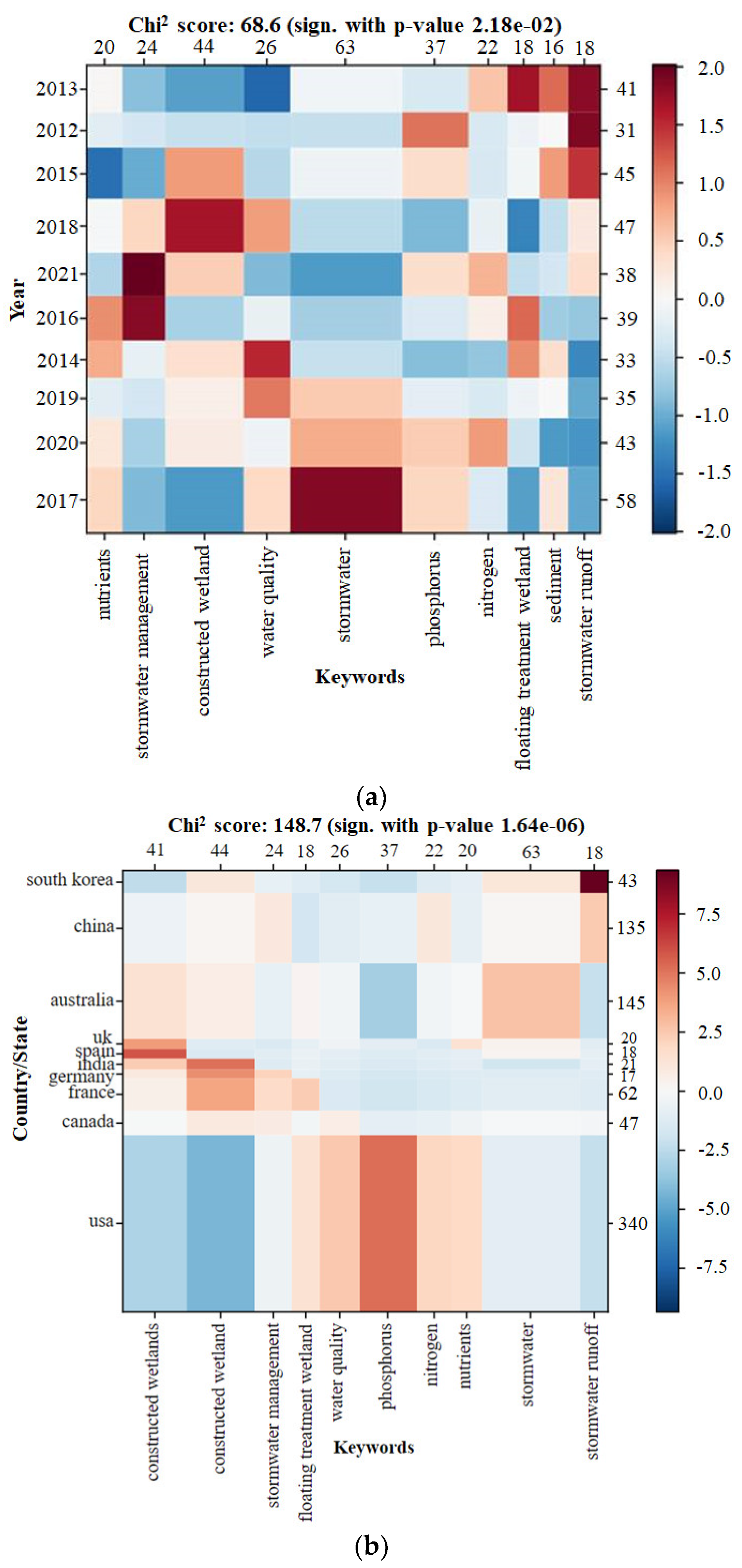 Sustainability 15 02332 g005 Sustainability 15 02332 g005