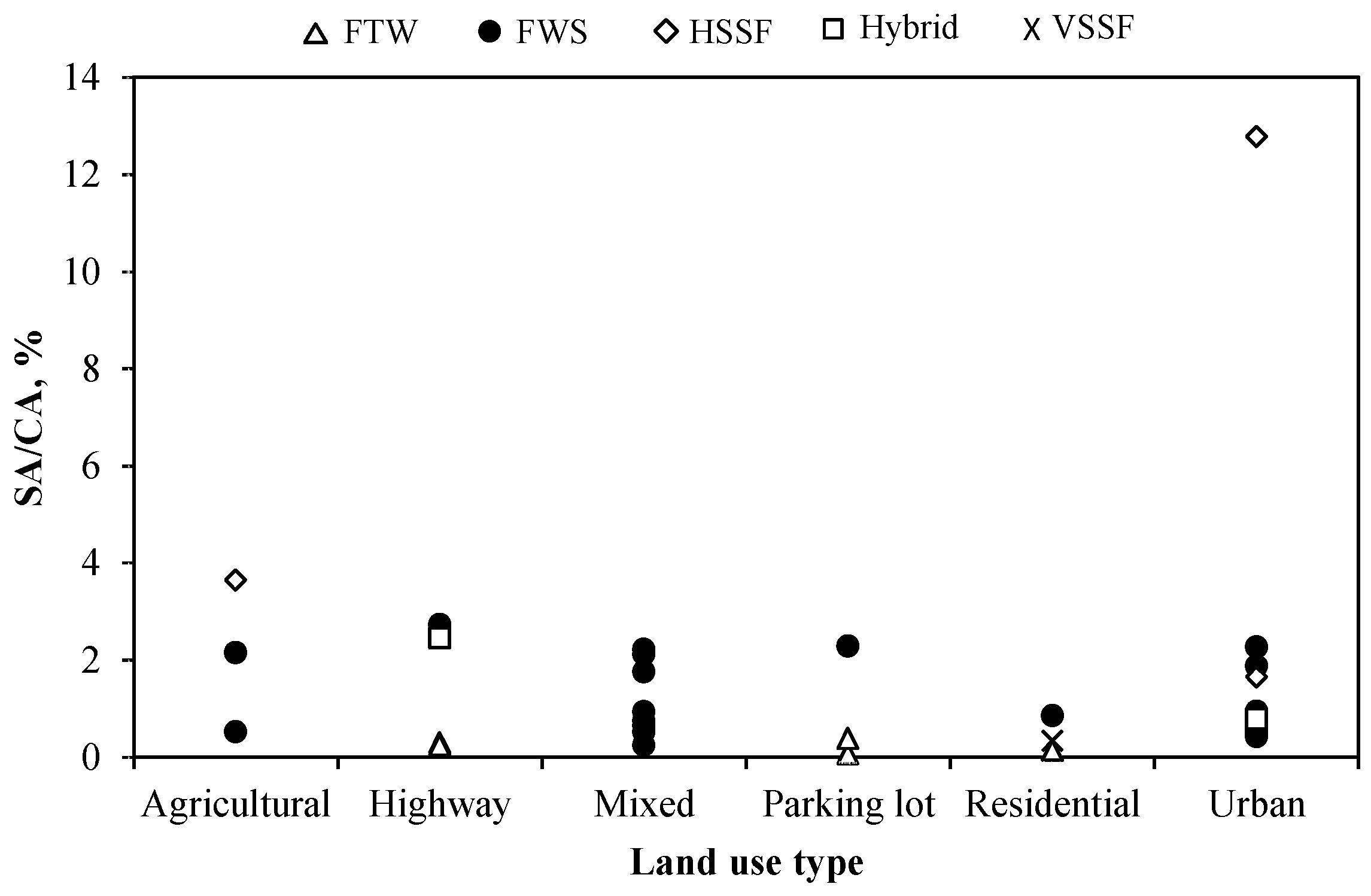 Sustainability 15 02332 g006 Sustainability 15 02332 g006