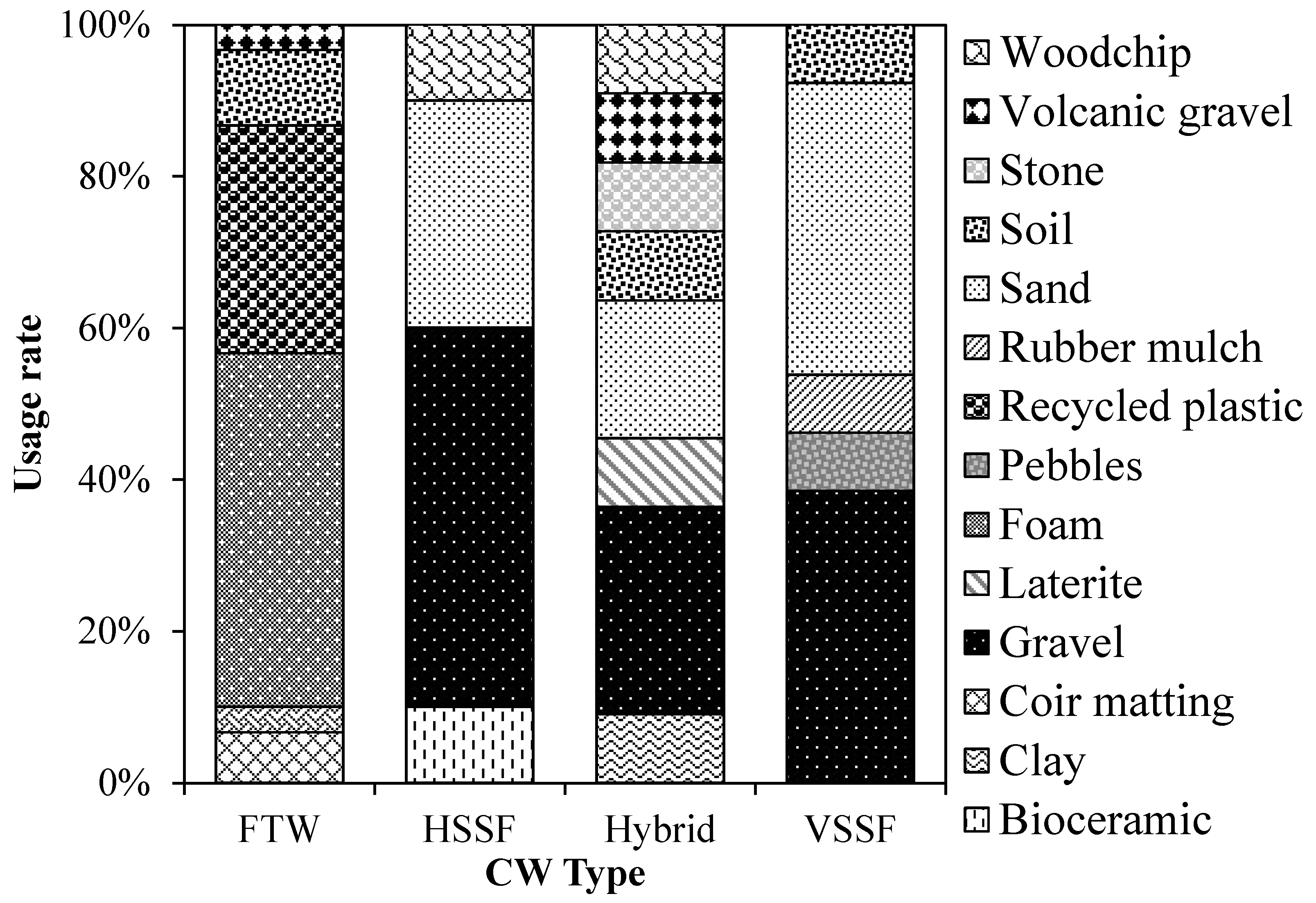 Sustainability 15 02332 g007 Sustainability 15 02332 g007