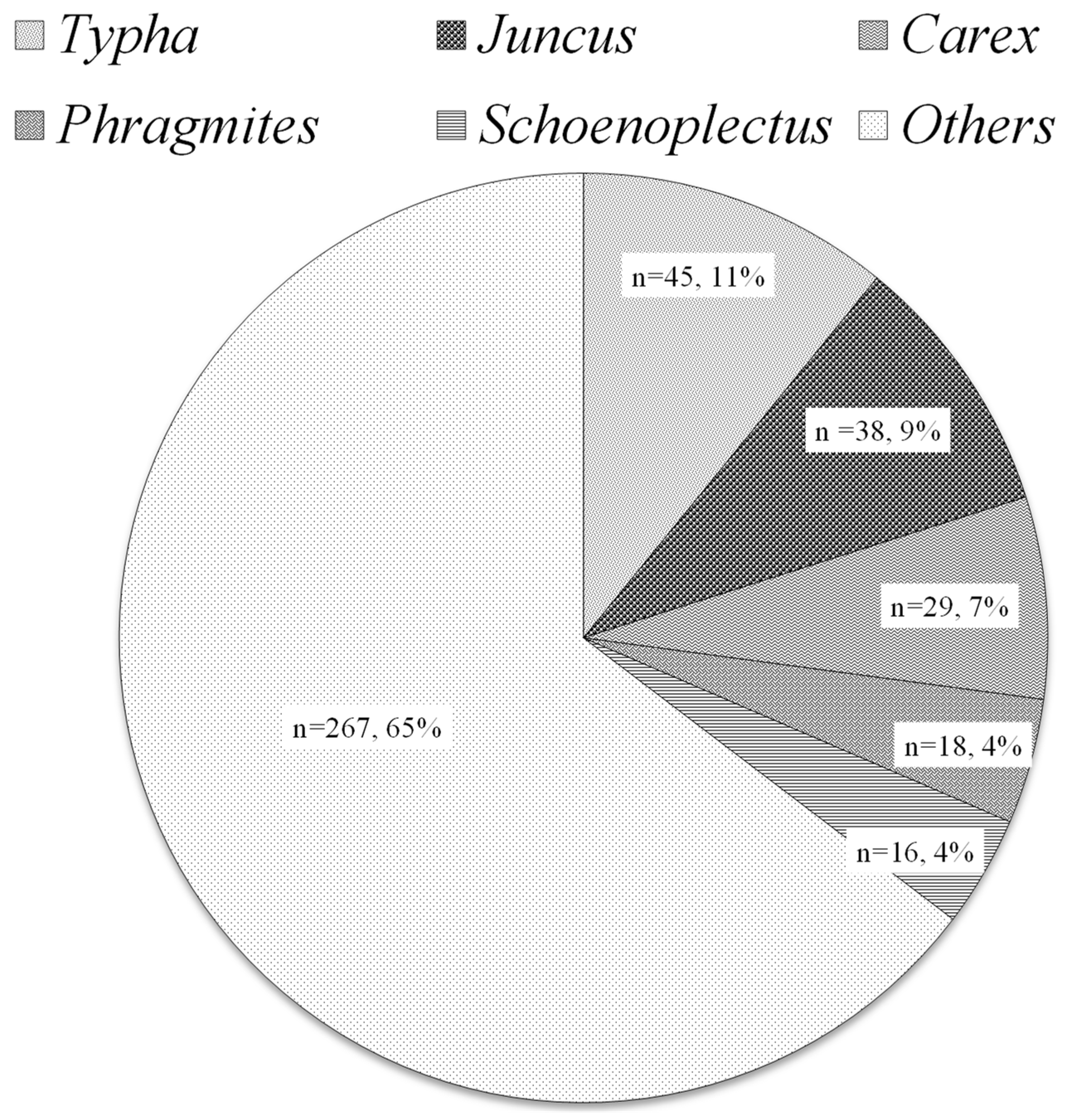 Sustainability 15 02332 g008 Sustainability 15 02332 g008