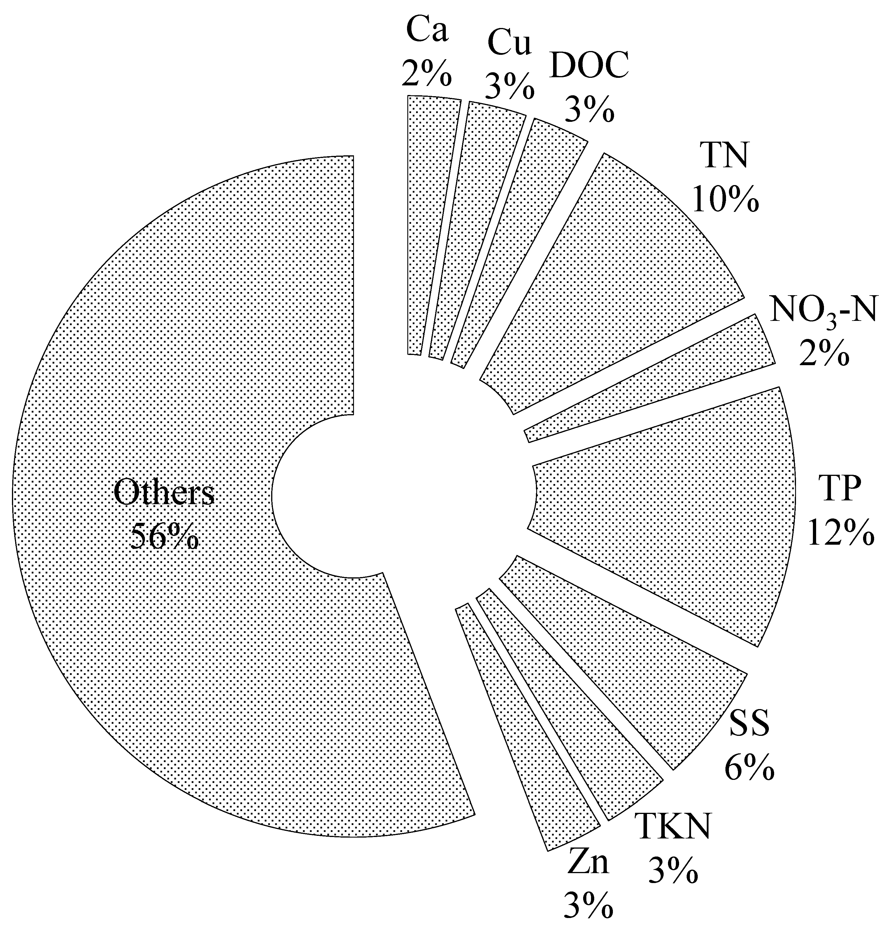 Sustainability 15 02332 g009 Sustainability 15 02332 g009