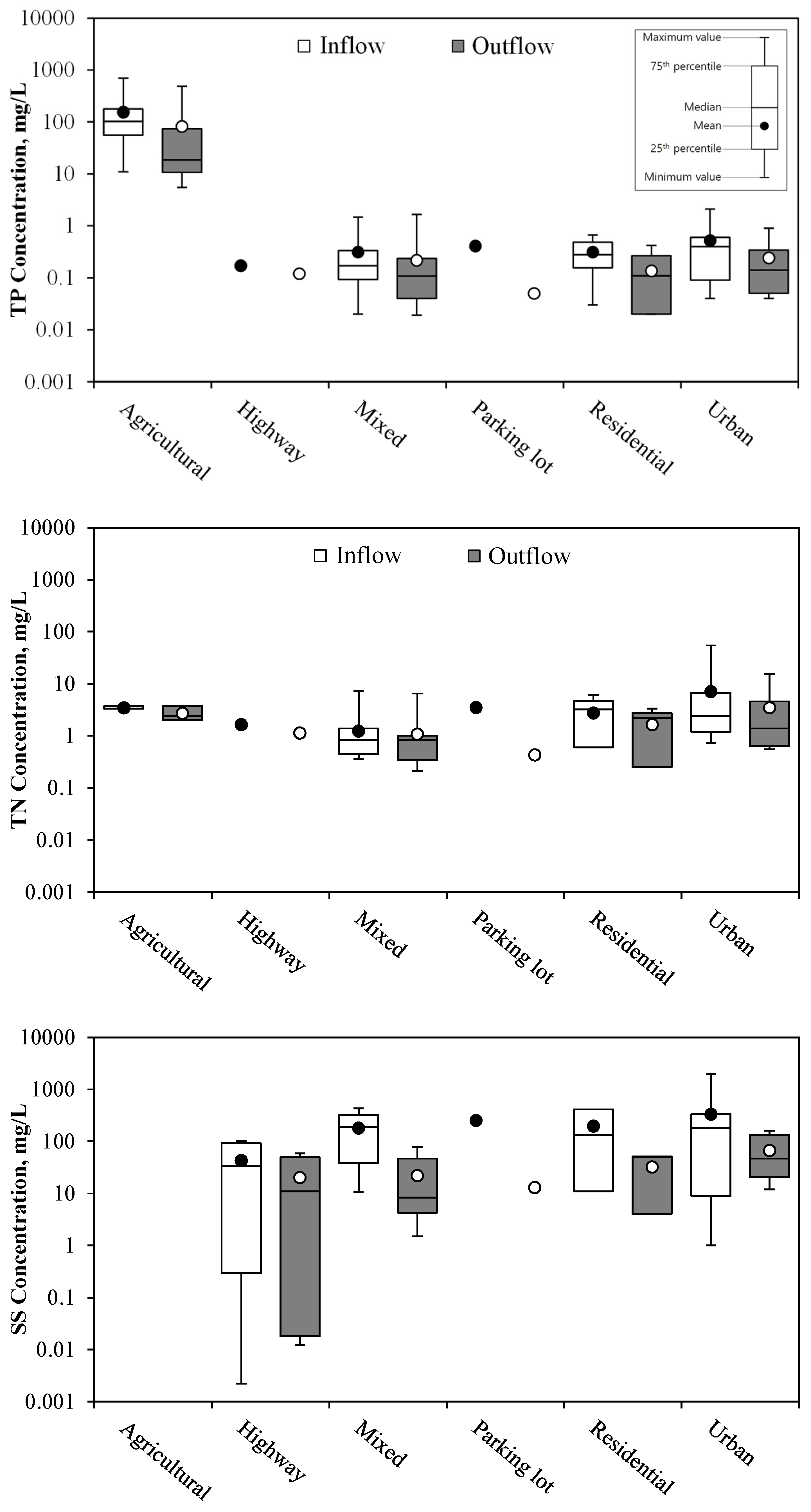 Sustainability 15 02332 g010 Sustainability 15 02332 g010
