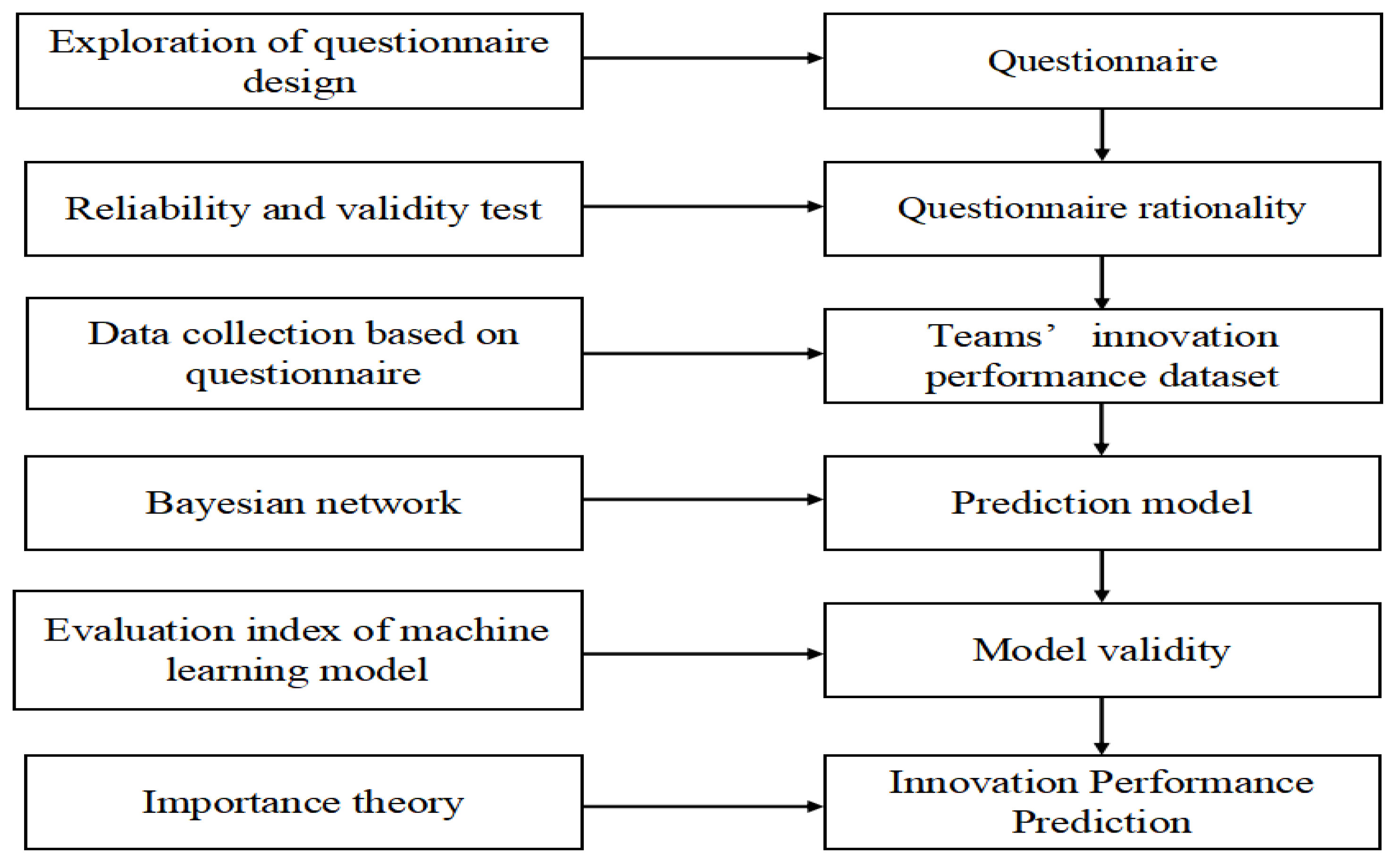 Sustainability 15 02335 g001