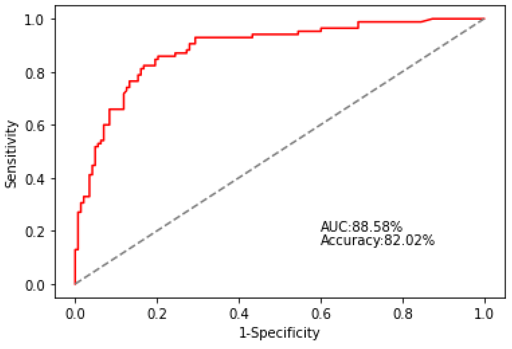 Sustainability 15 02335 g005
