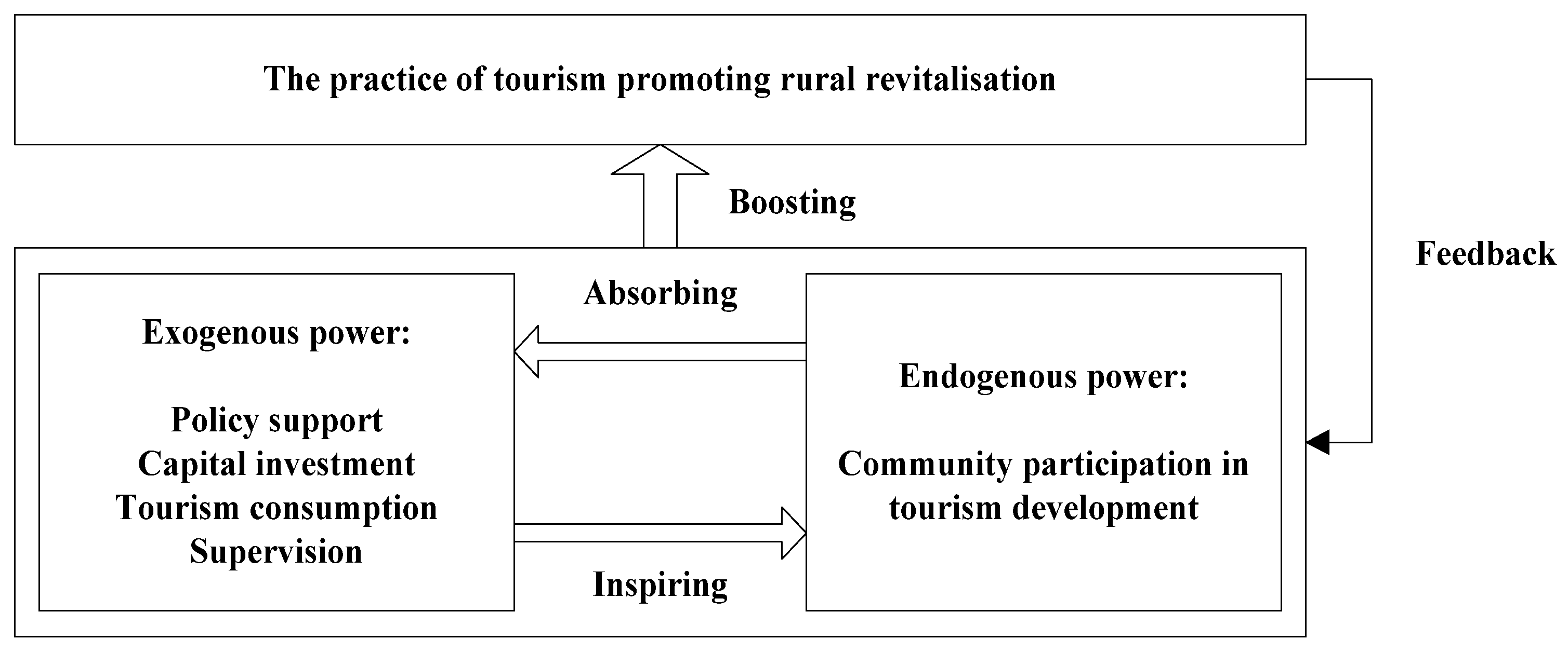 Sustainability 15 02336 g002