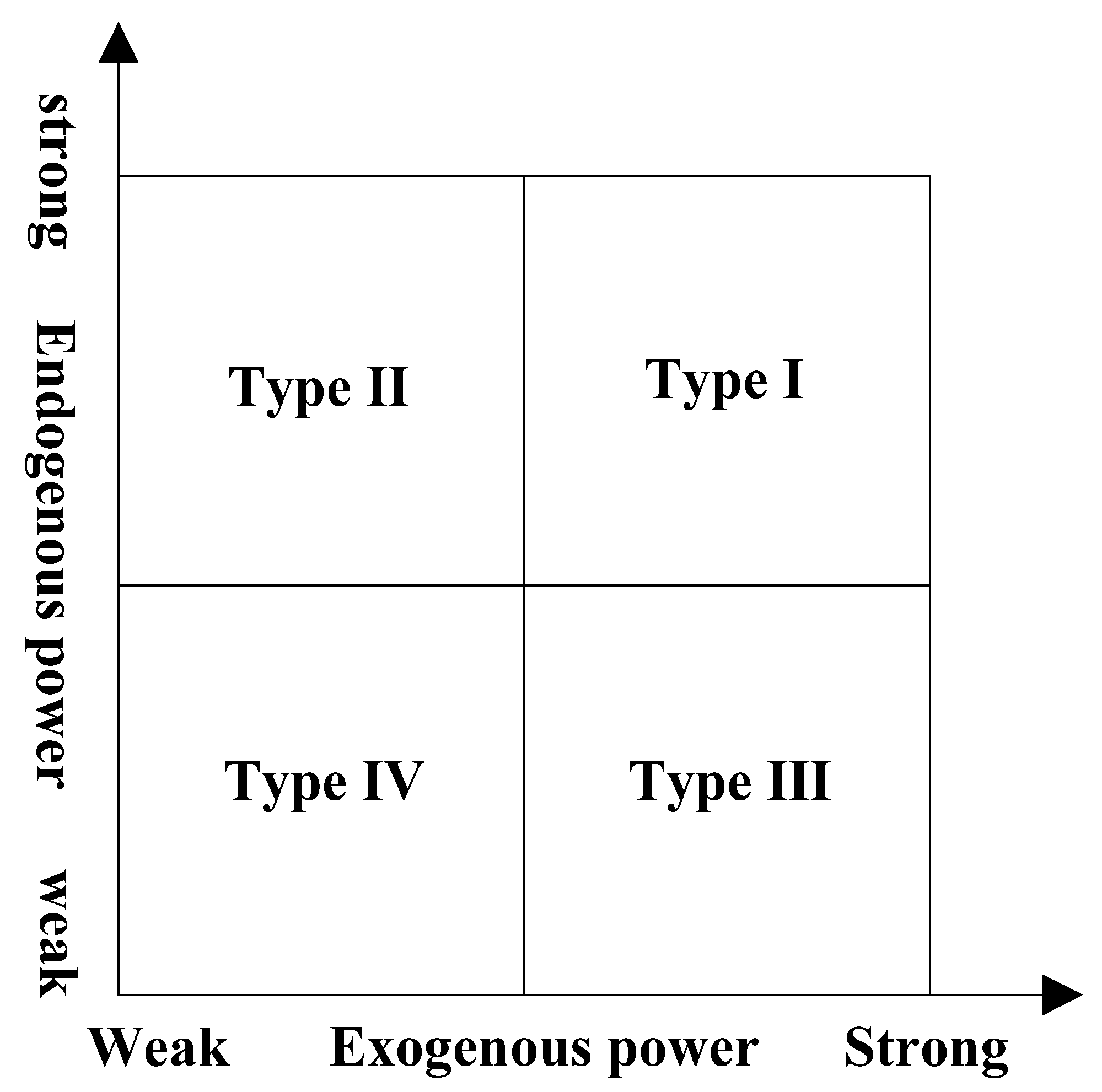 Sustainability 15 02336 g003