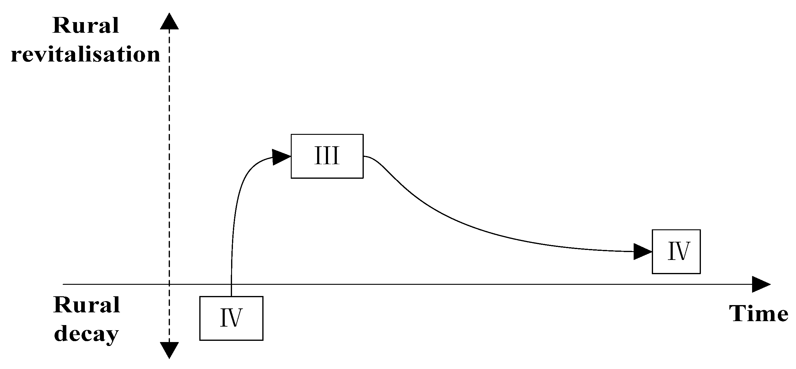 Sustainability 15 02336 g004