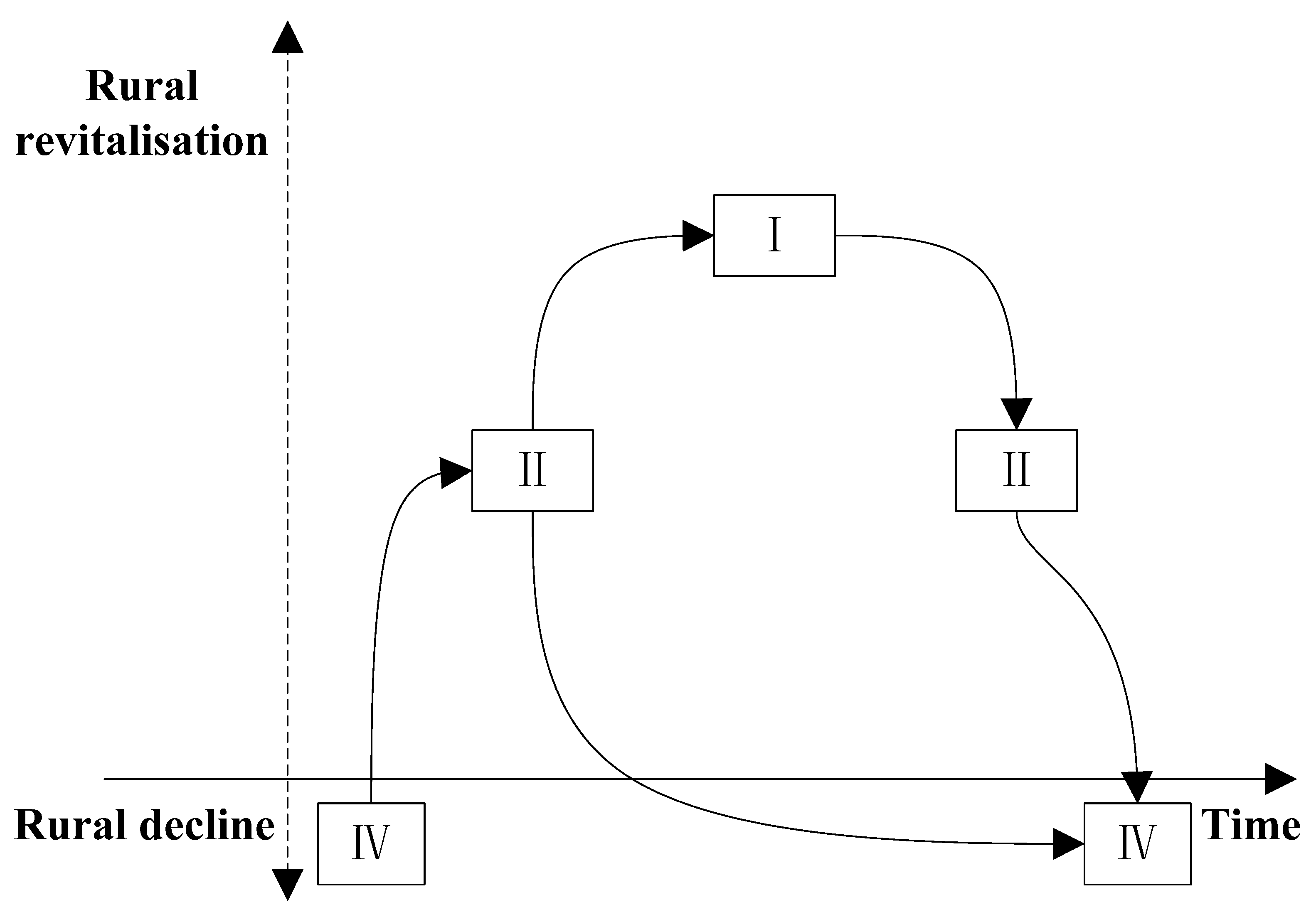 Sustainability 15 02336 g005