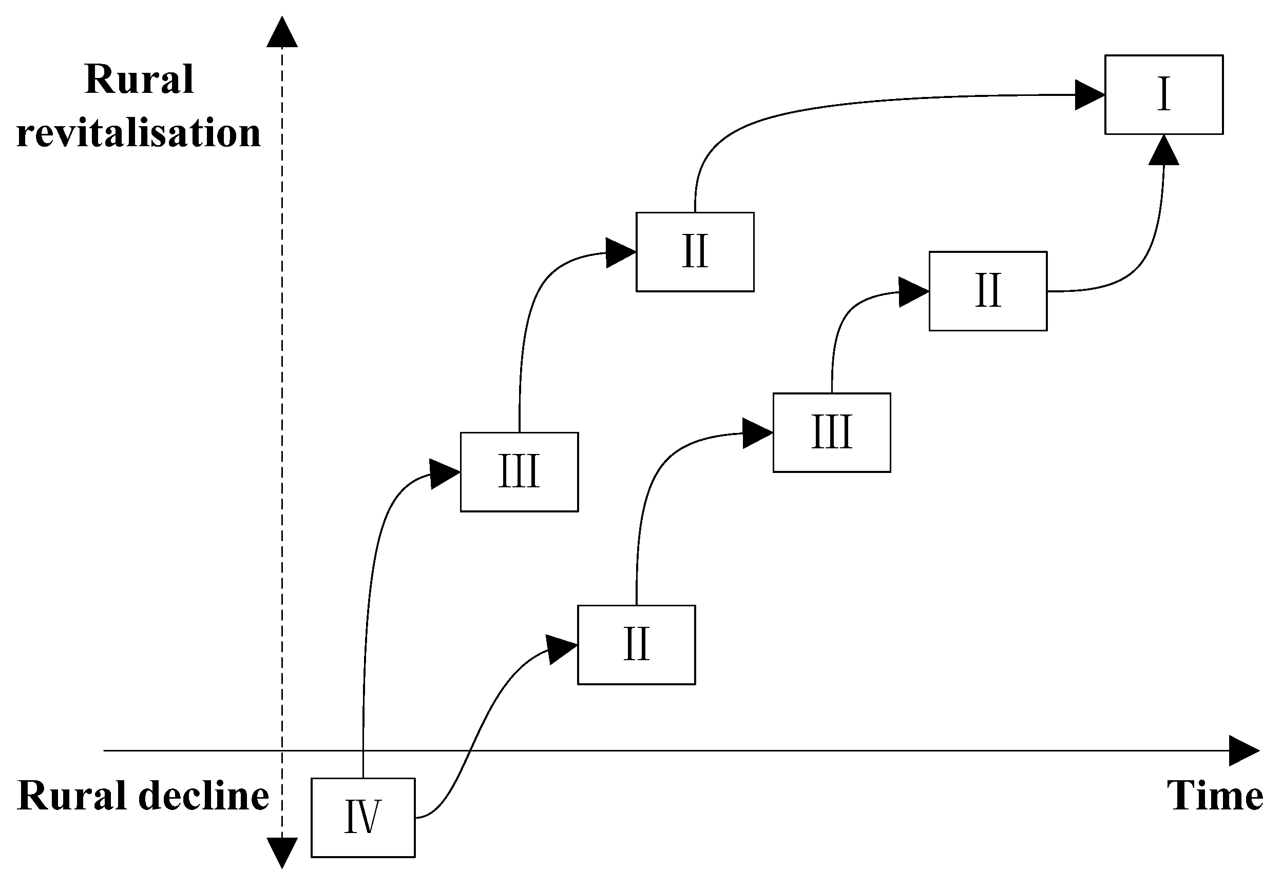 Sustainability 15 02336 g006