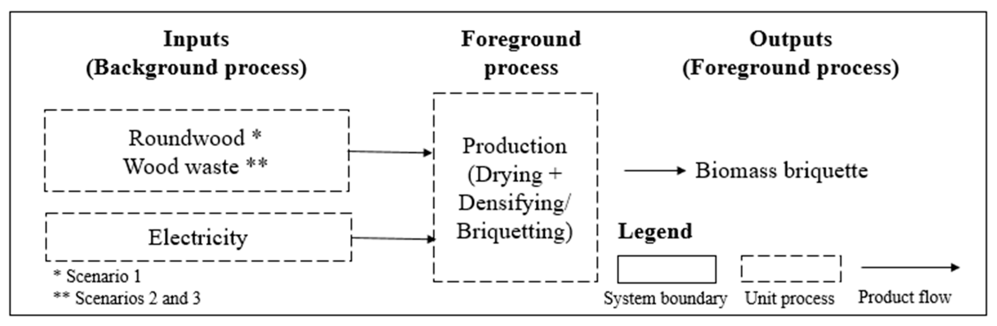 Sustainability 15 02339 g001 Sustainability 15 02339 g001