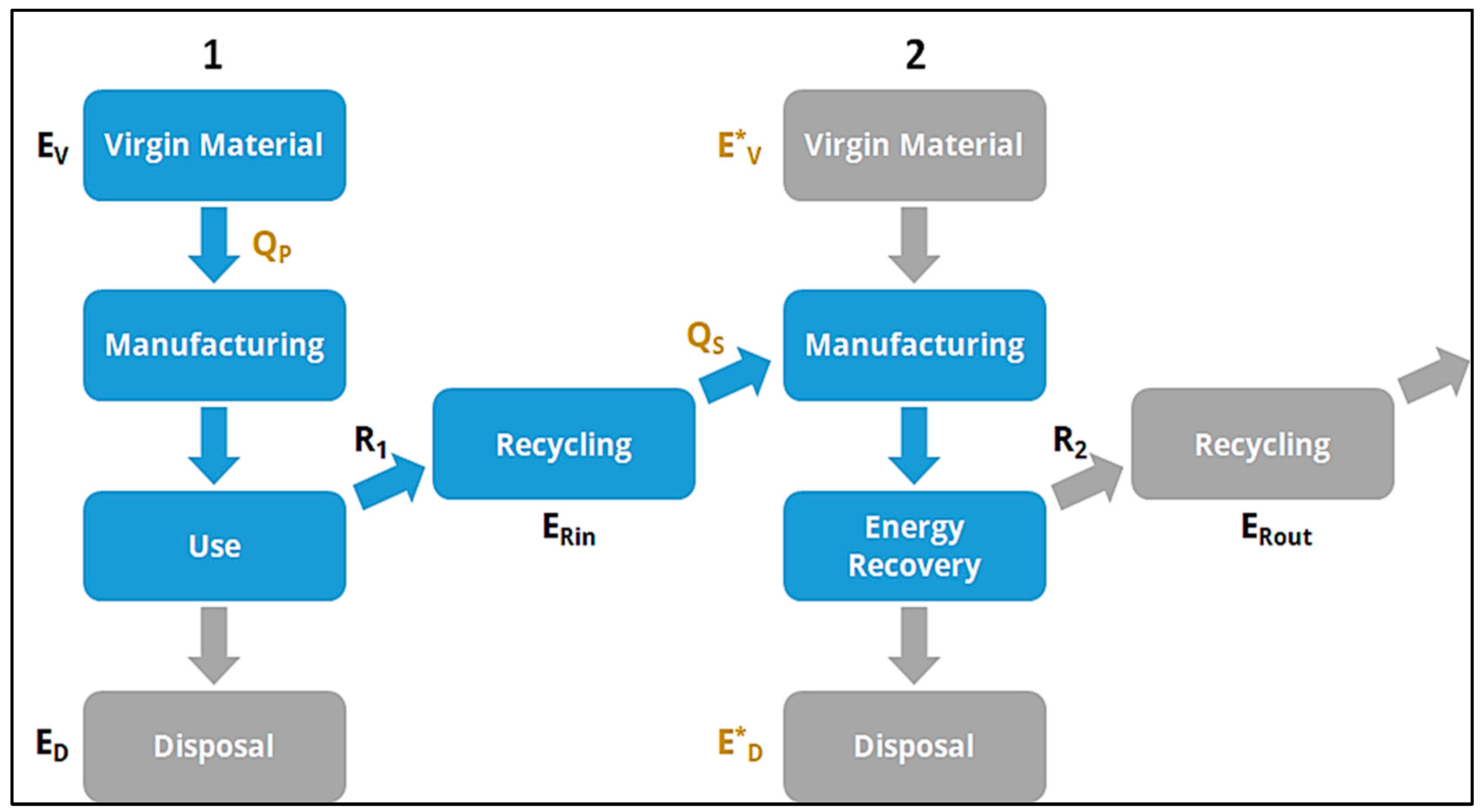 Sustainability 15 02339 g002 Sustainability 15 02339 g002