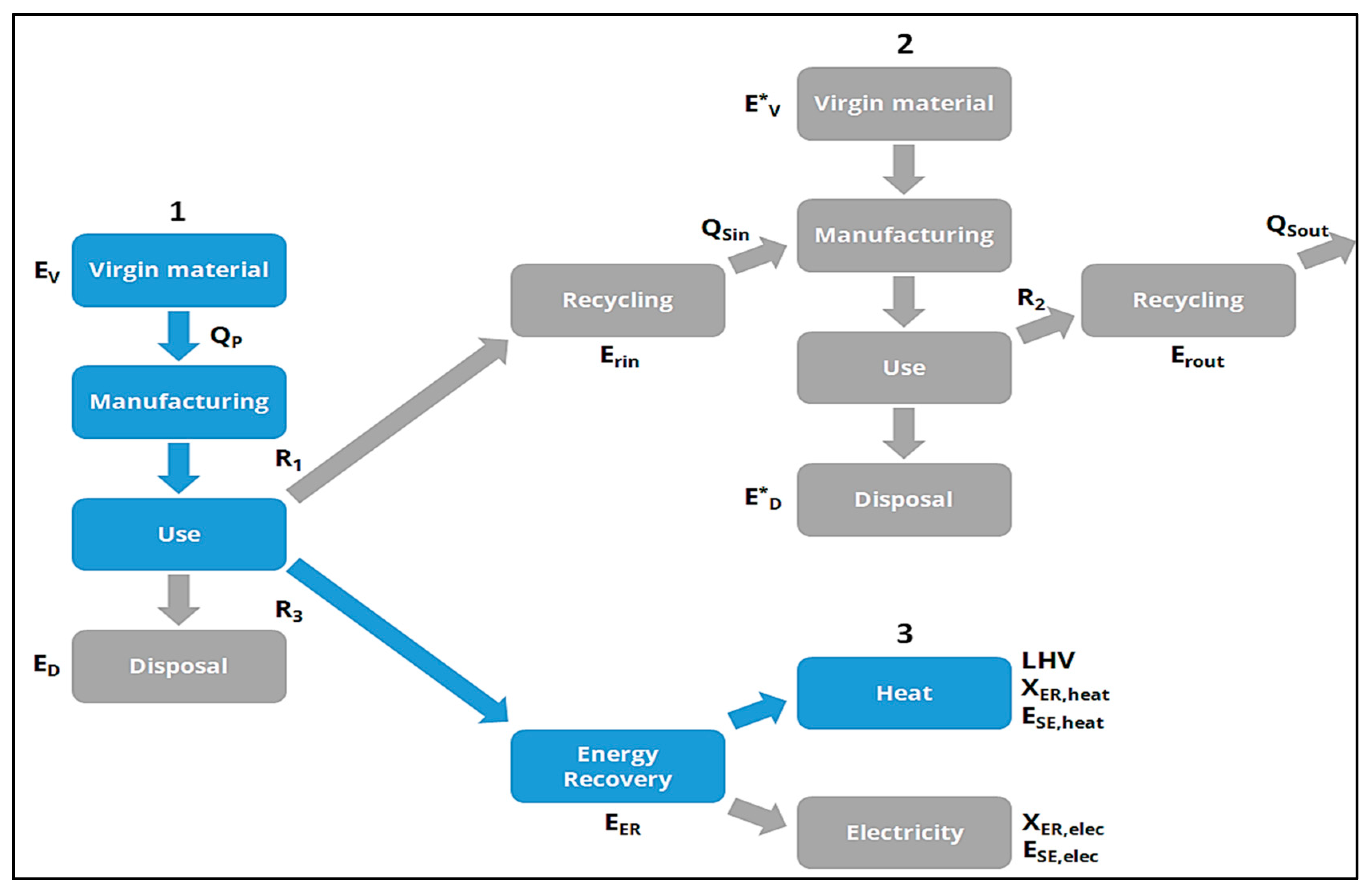 Sustainability 15 02339 g003 Sustainability 15 02339 g003