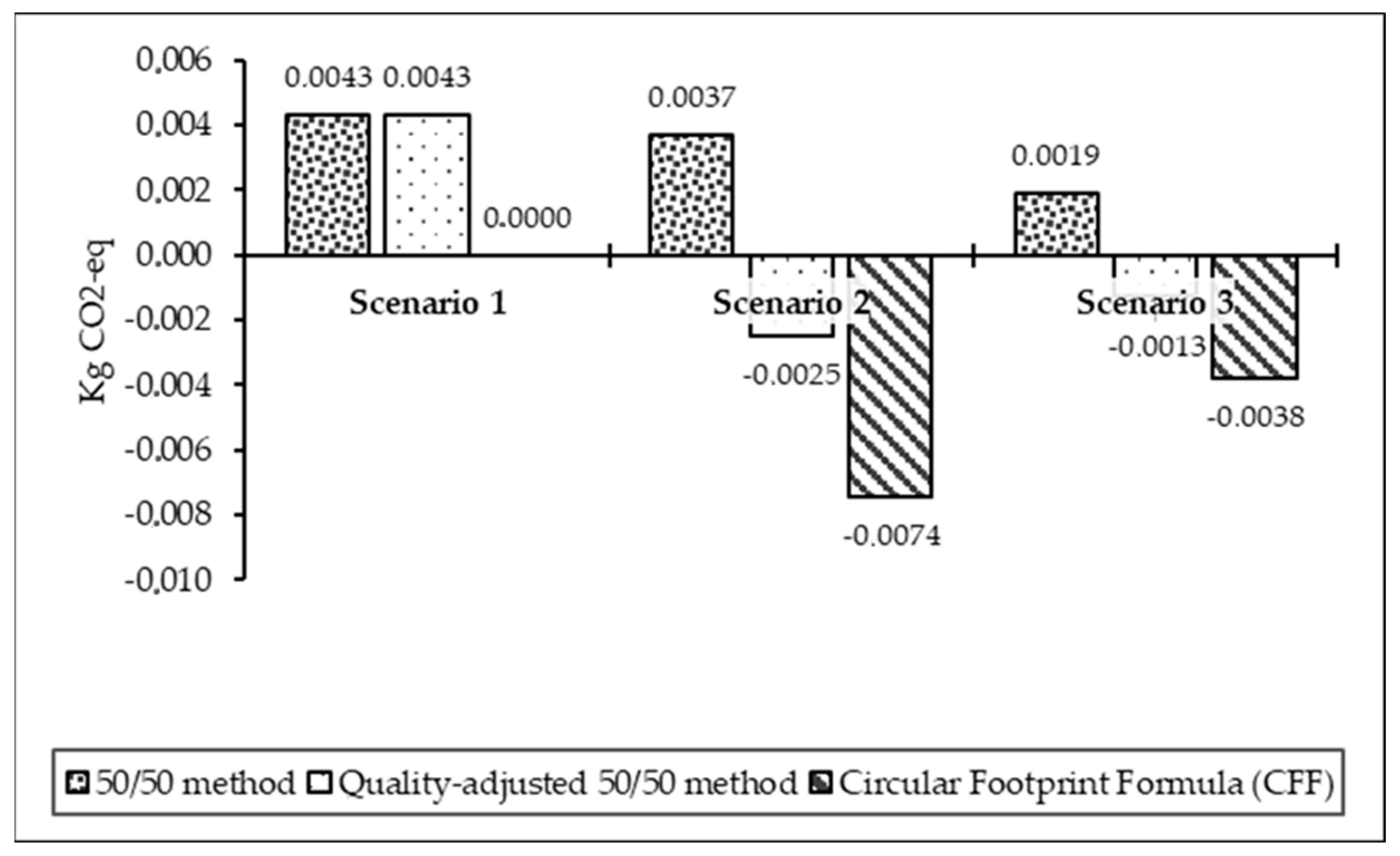Sustainability 15 02339 g005 Sustainability 15 02339 g005