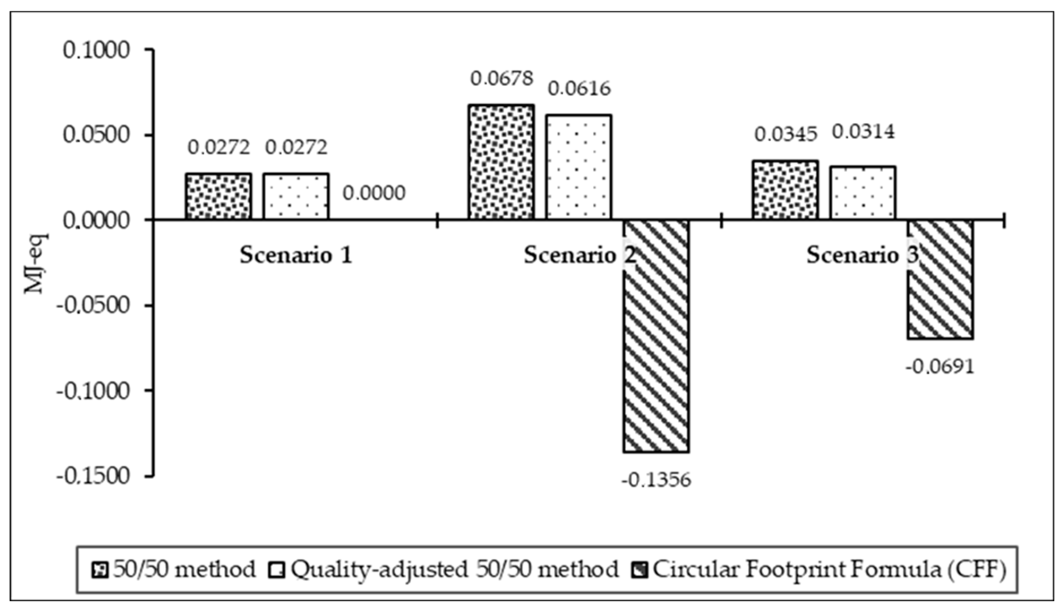 Sustainability 15 02339 g006 Sustainability 15 02339 g006