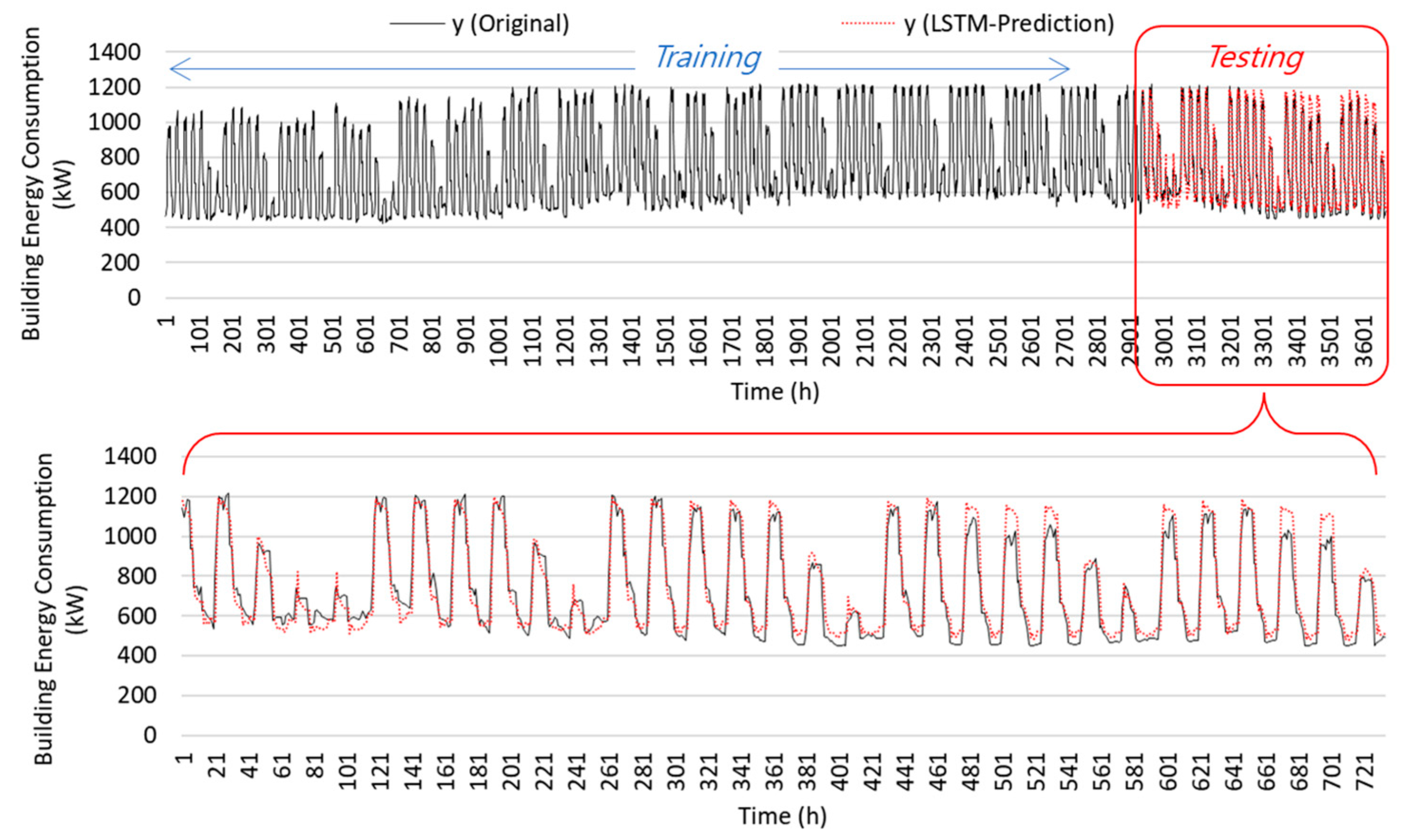Sustainability 15 02340 g013 Sustainability 15 02340 g013