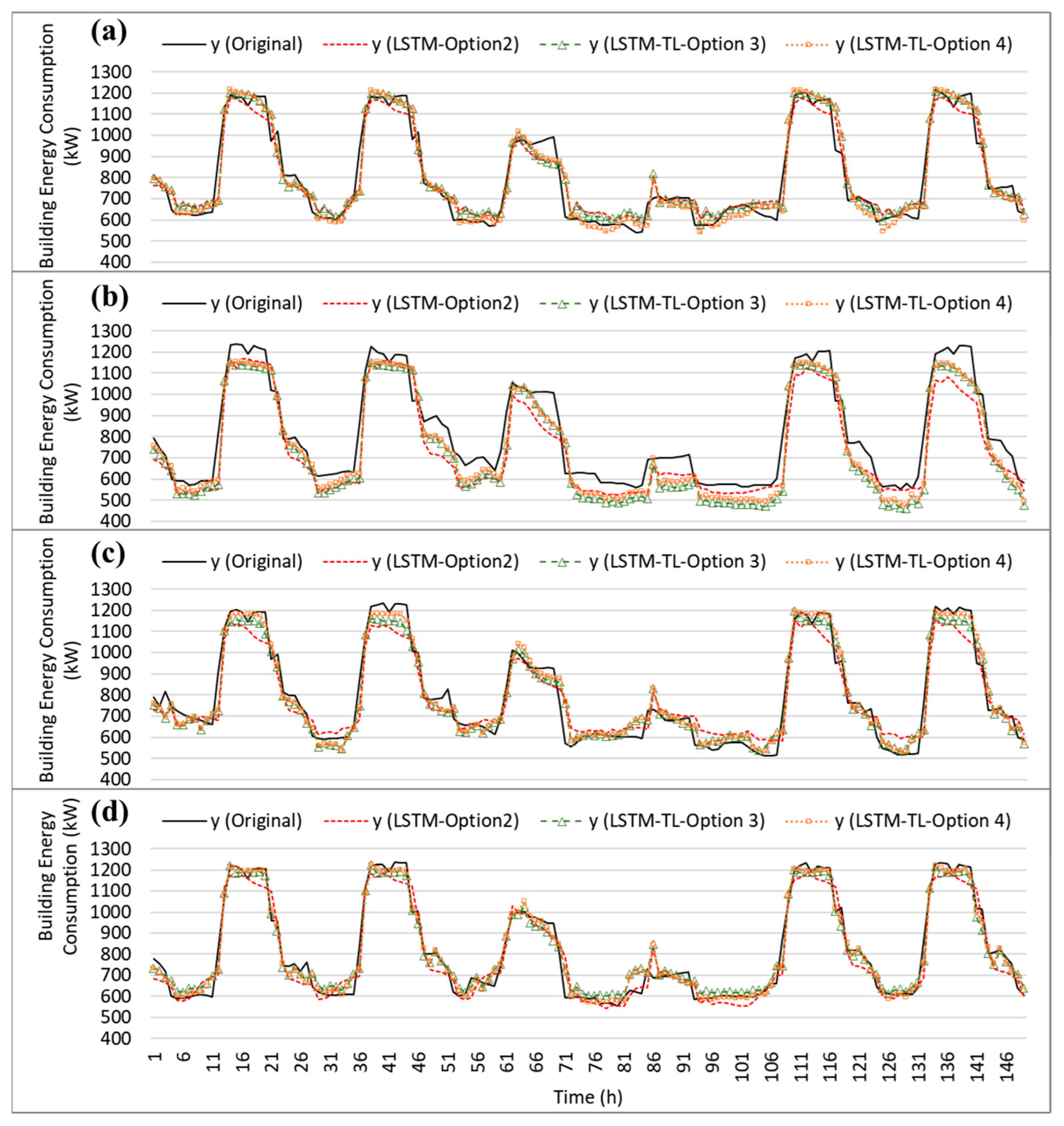 Sustainability 15 02340 g015 Sustainability 15 02340 g015
