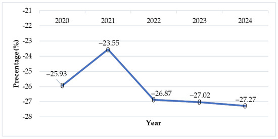 Renewable Energy in Indonesia: Current Status, Potential, and 