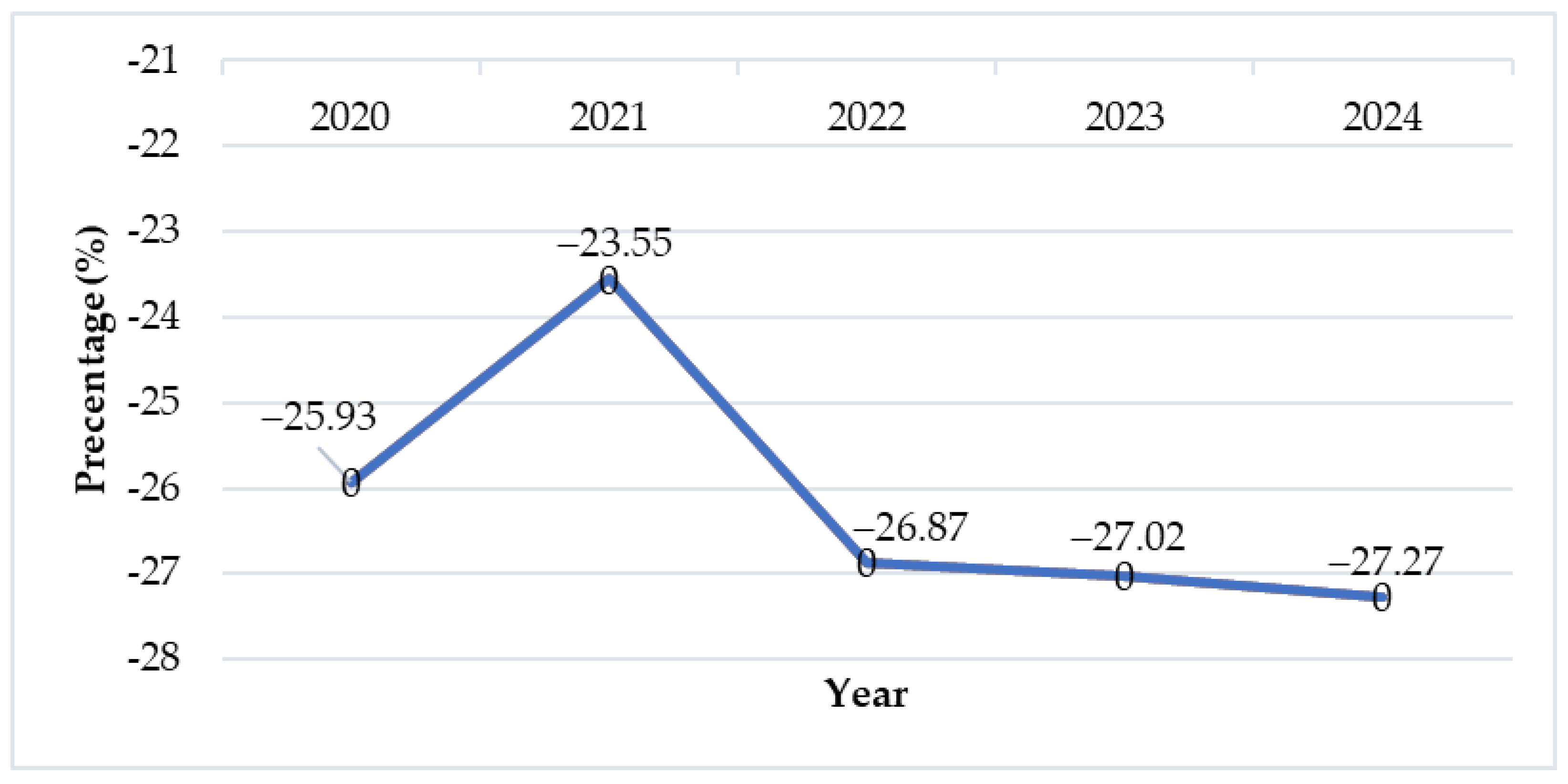 Renewable Energy in Indonesia: Current Status, Potential, and 