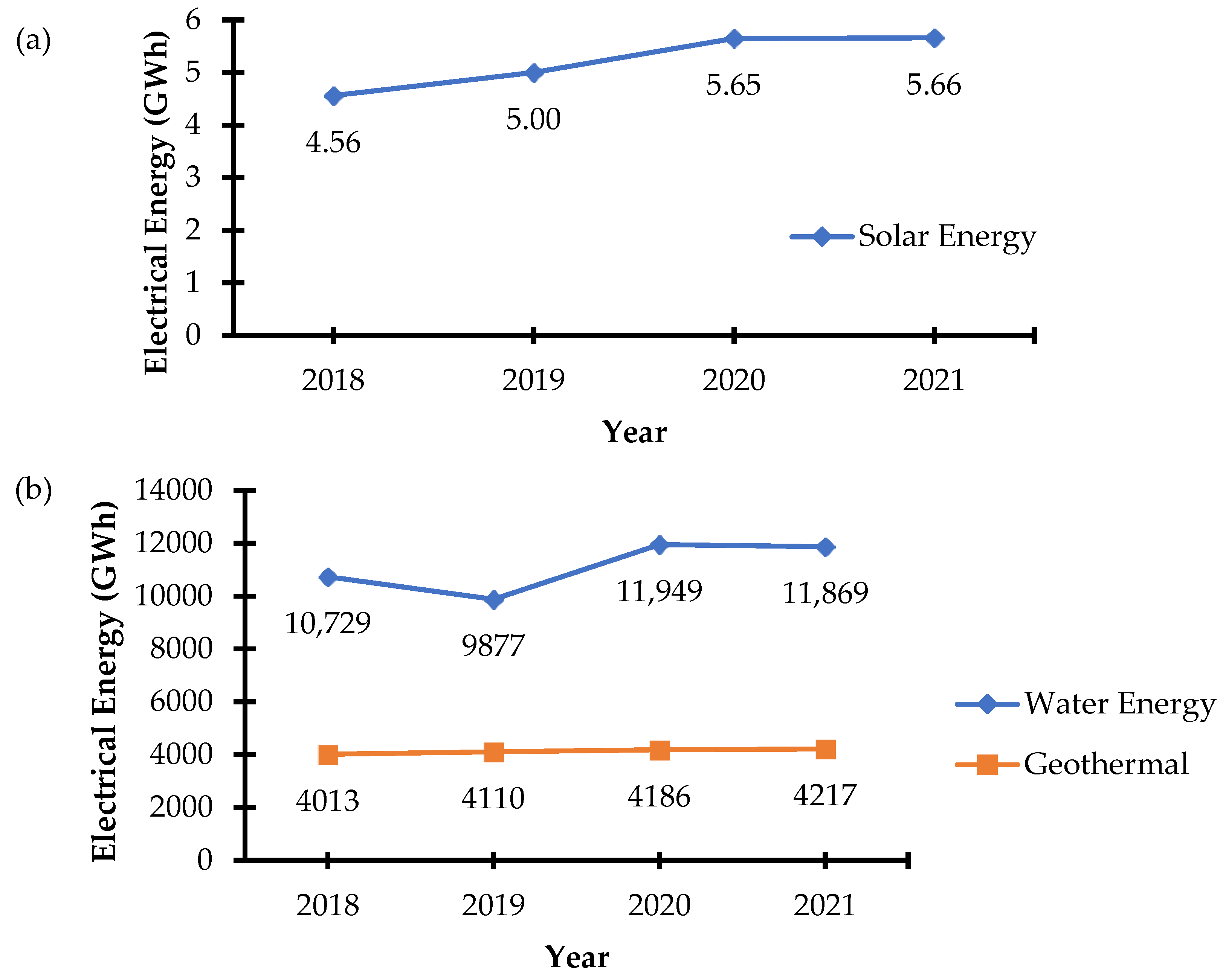 Sustainability 15 02342 g005