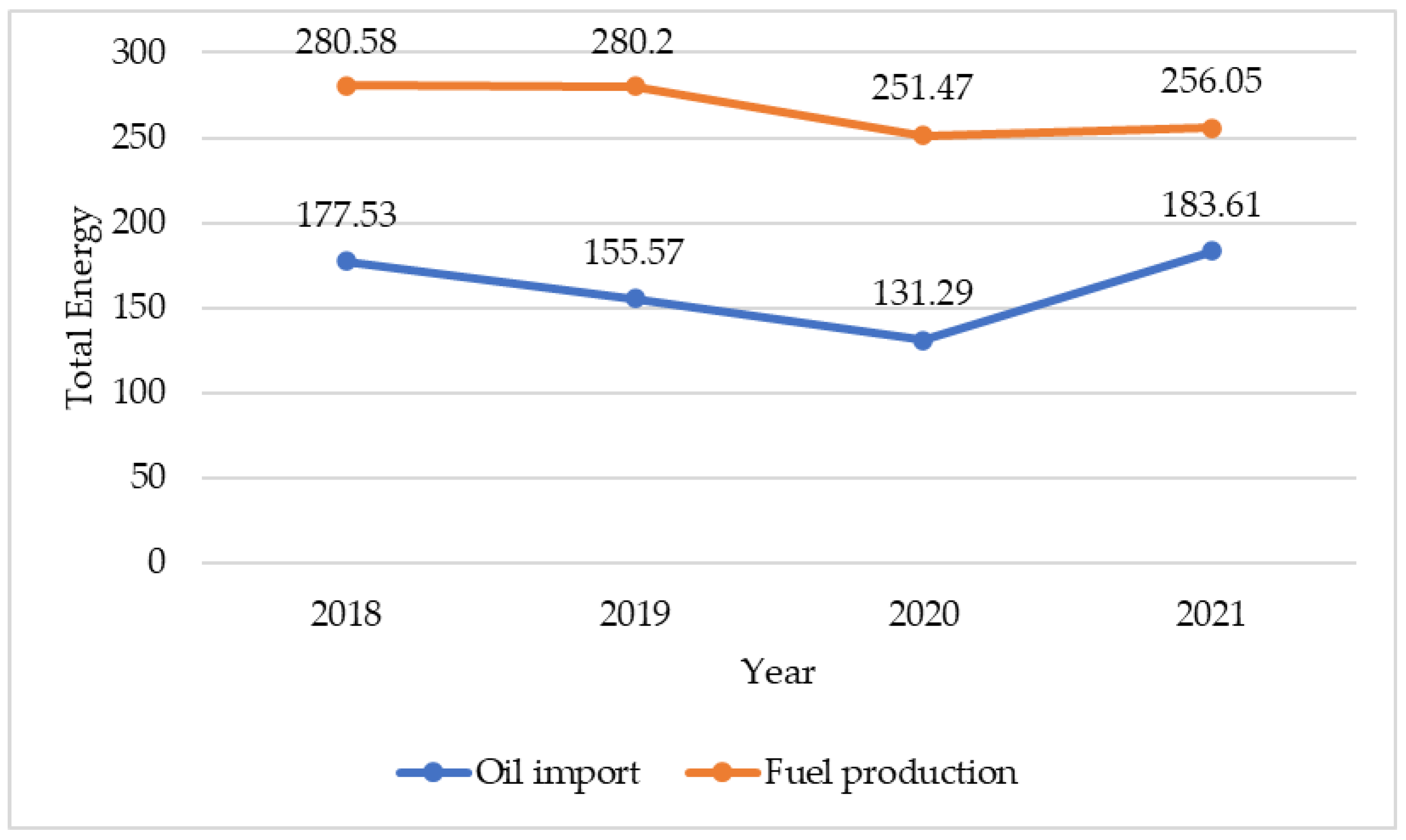 Sustainability 15 02342 g008