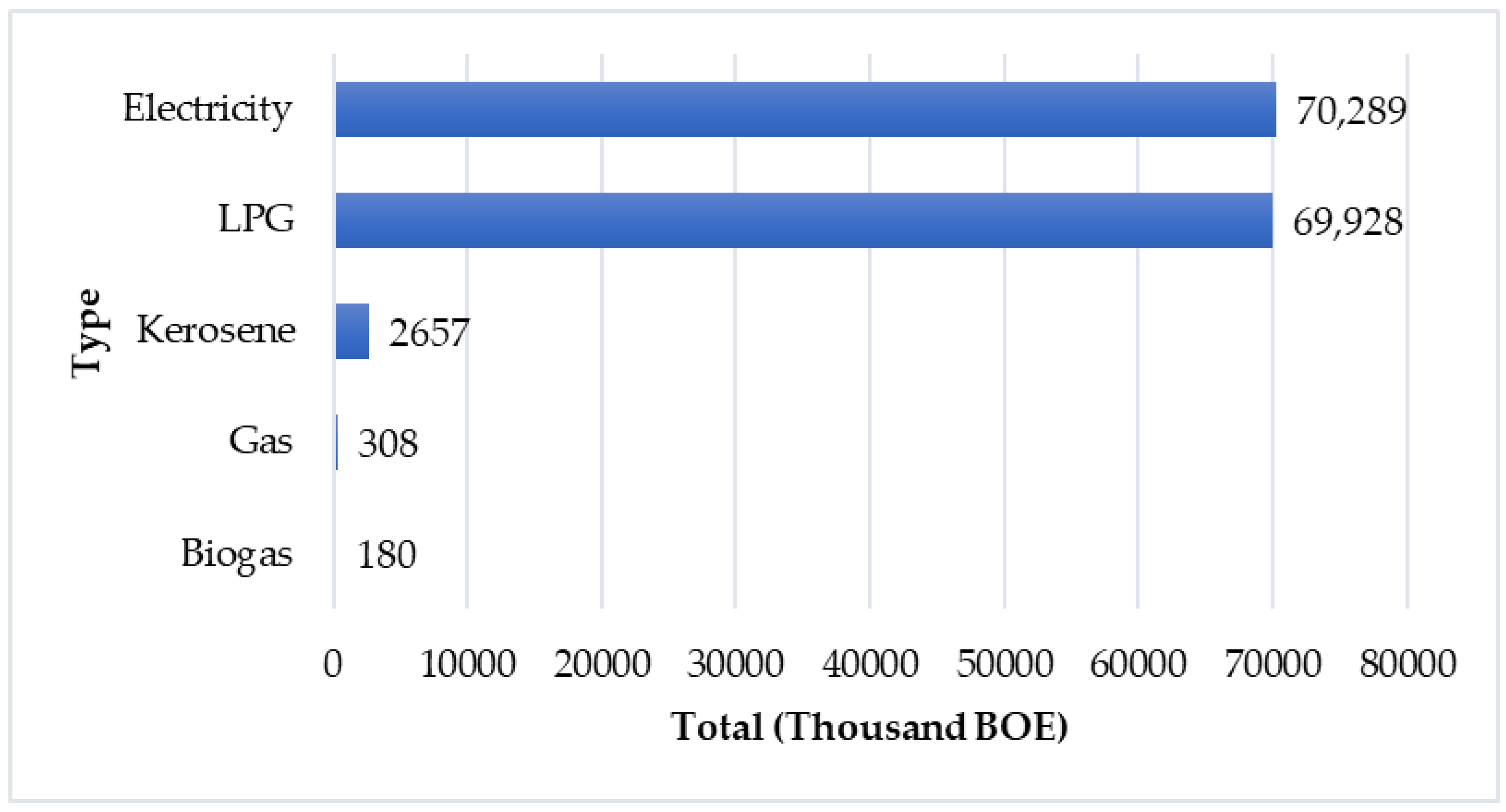 Sustainability 15 02342 g014