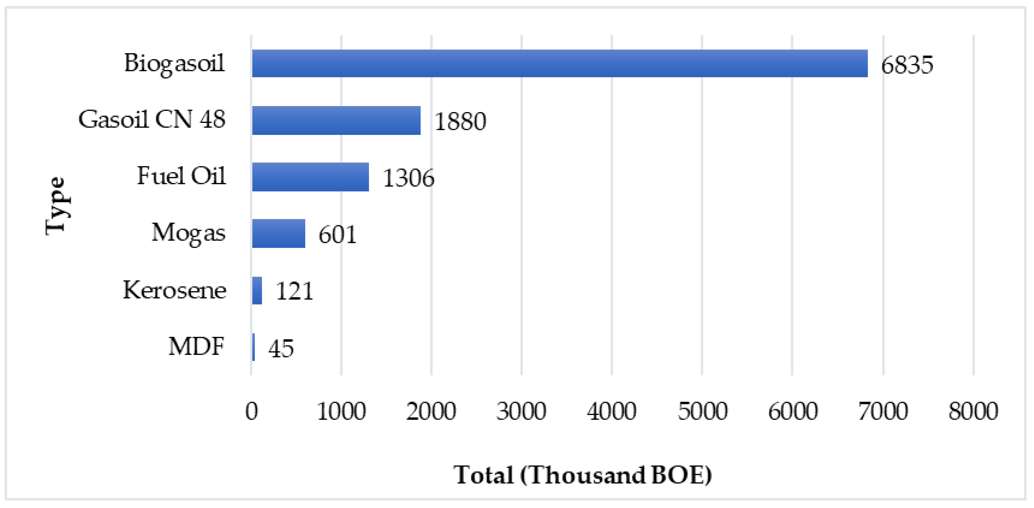 Sustainability 15 02342 g016