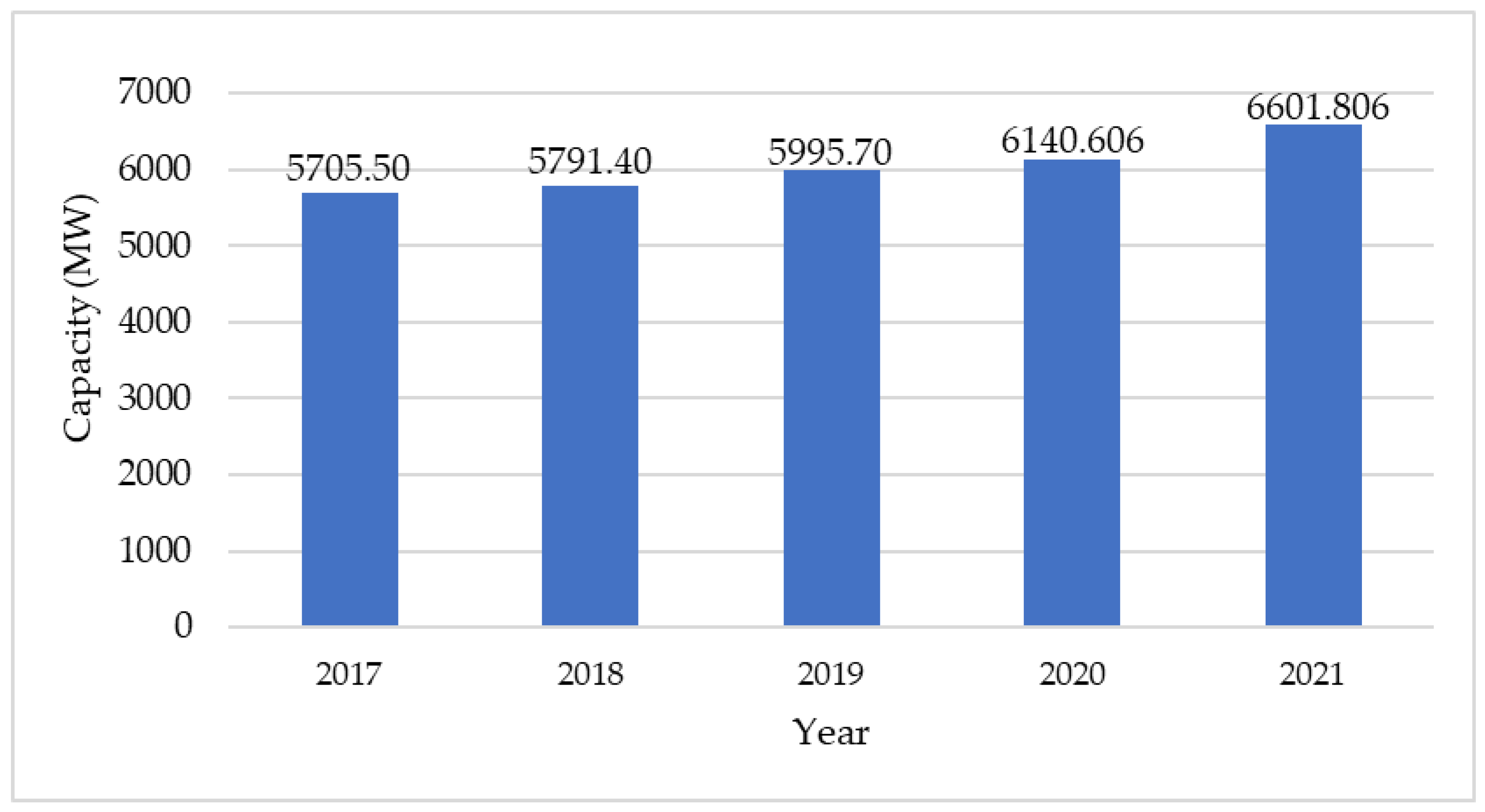 Sustainability 15 02342 g017