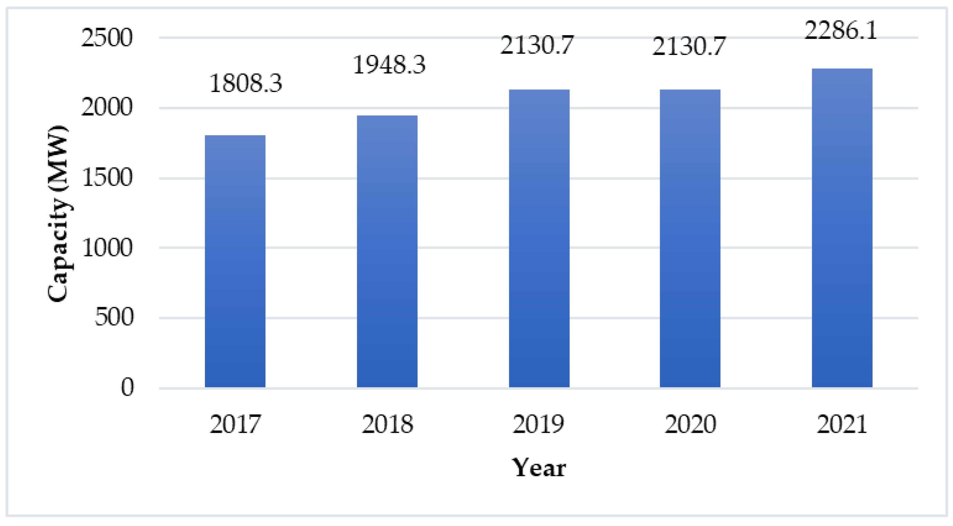 Sustainability 15 02342 g018