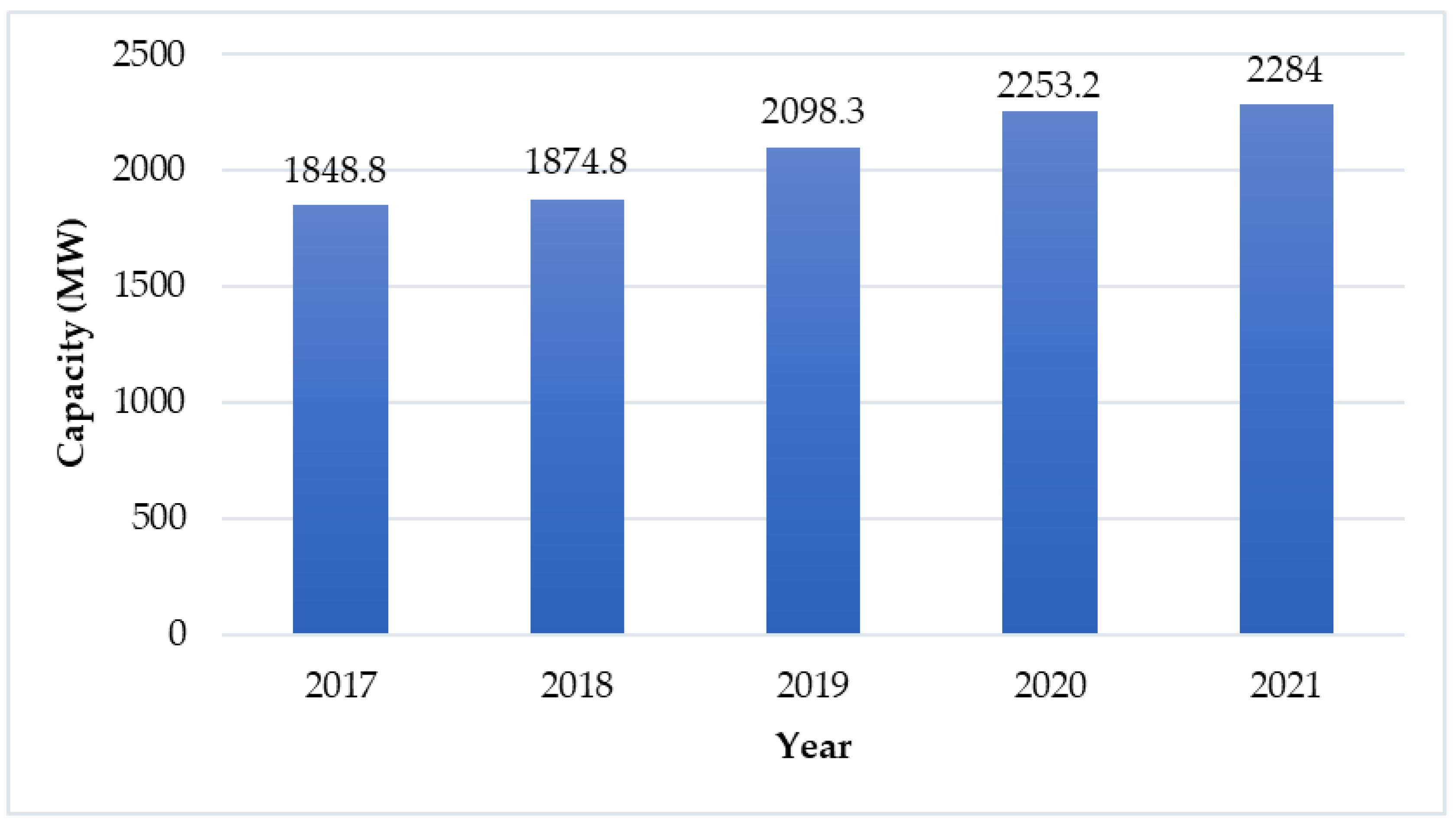 Sustainability 15 02342 g019