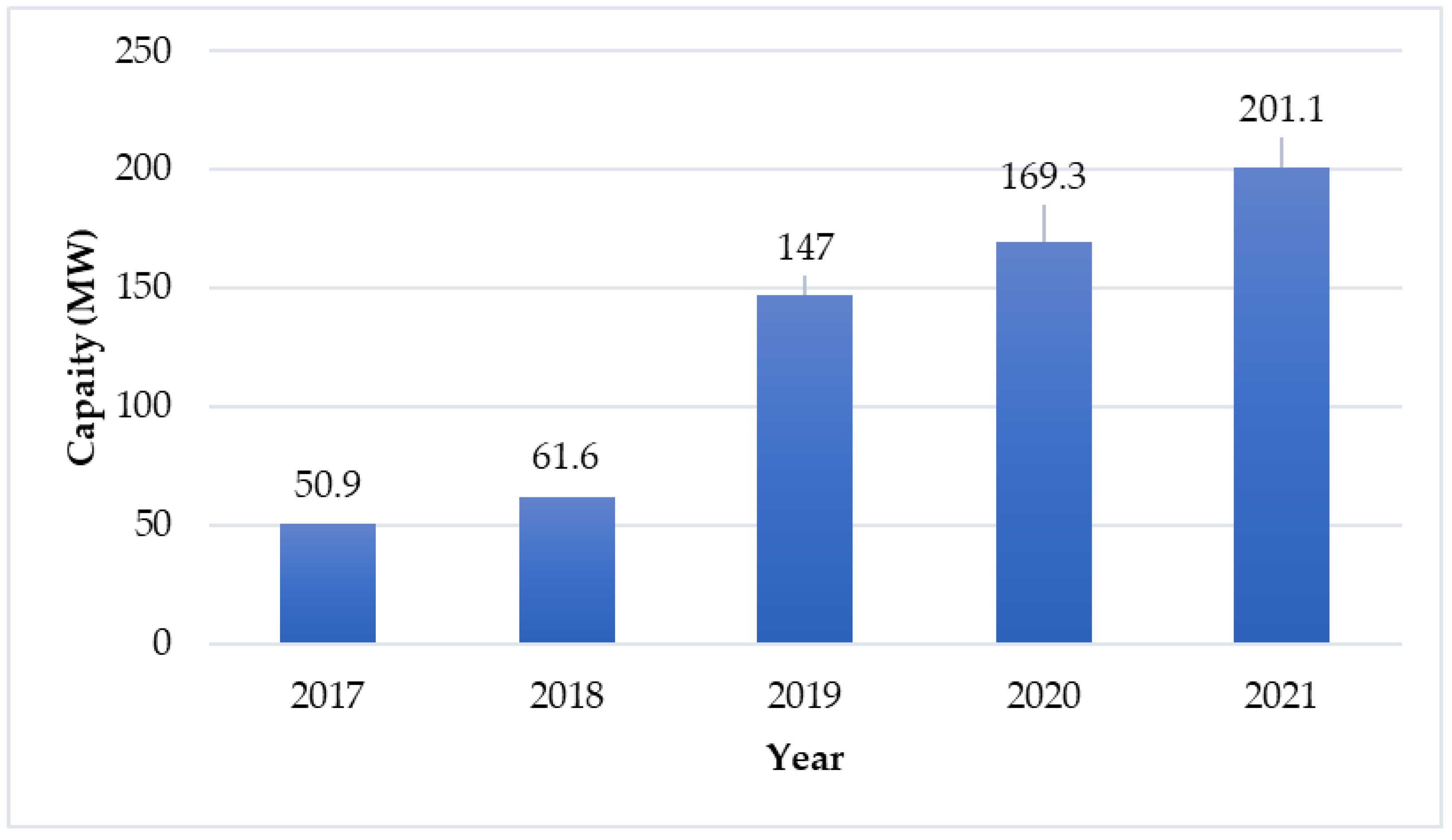 Sustainability 15 02342 g020