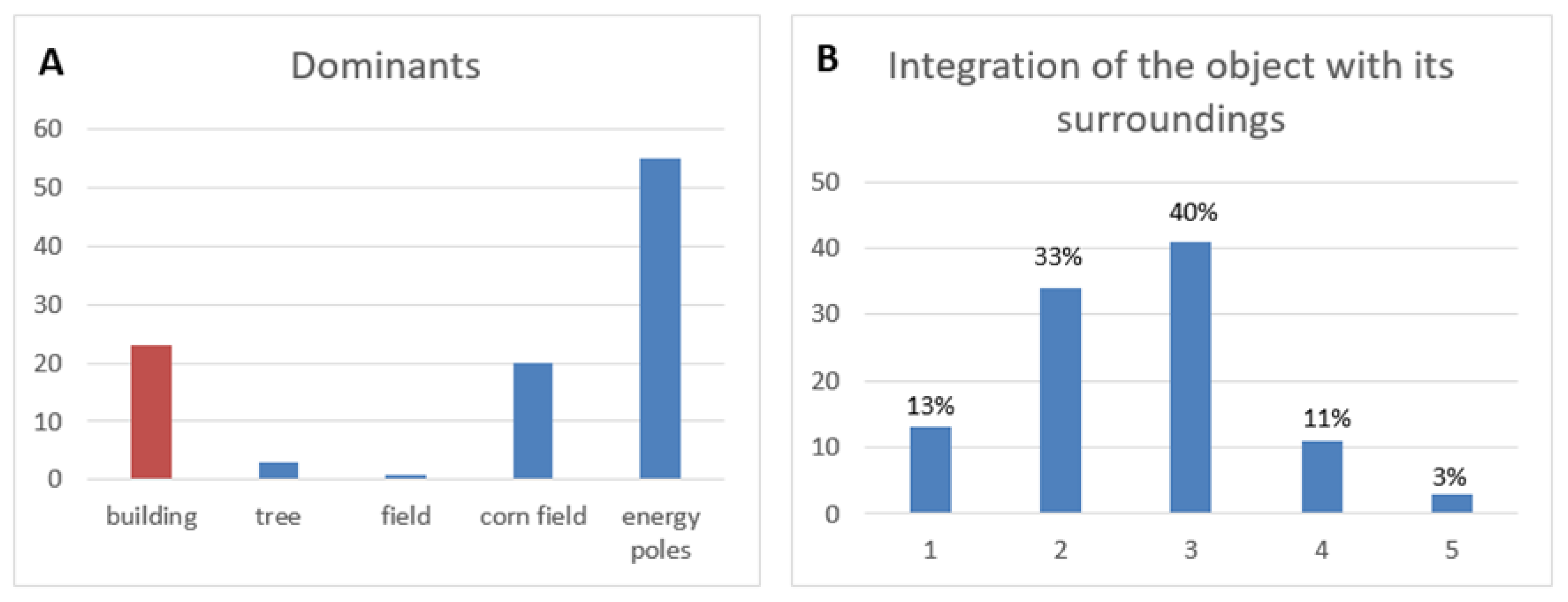Sustainability 15 02343 g005