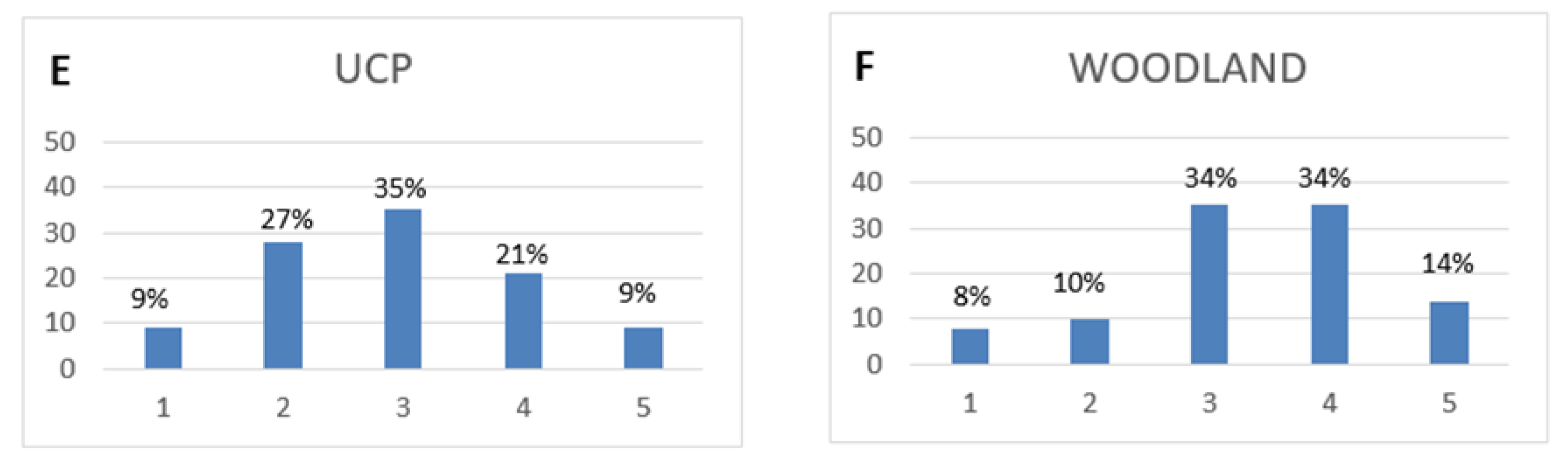 Sustainability 15 02343 g006b
