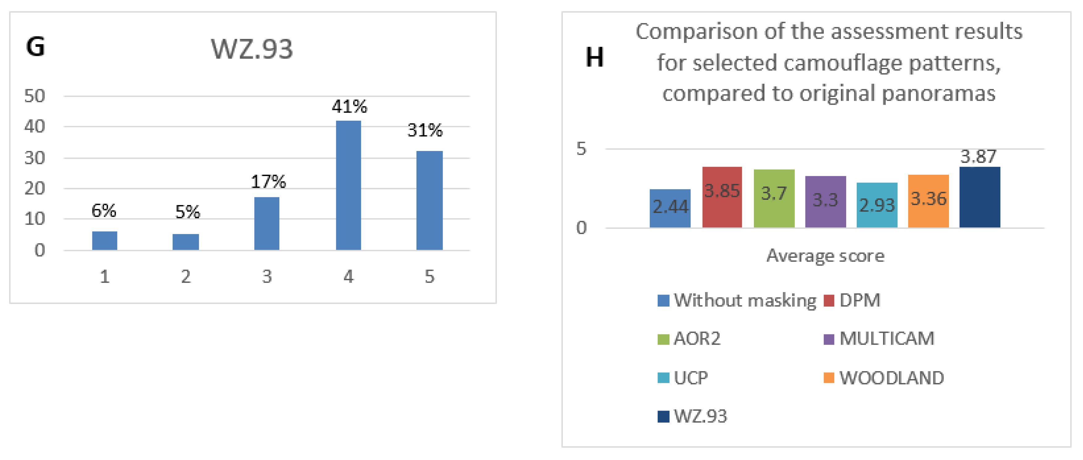 Sustainability 15 02343 g006c