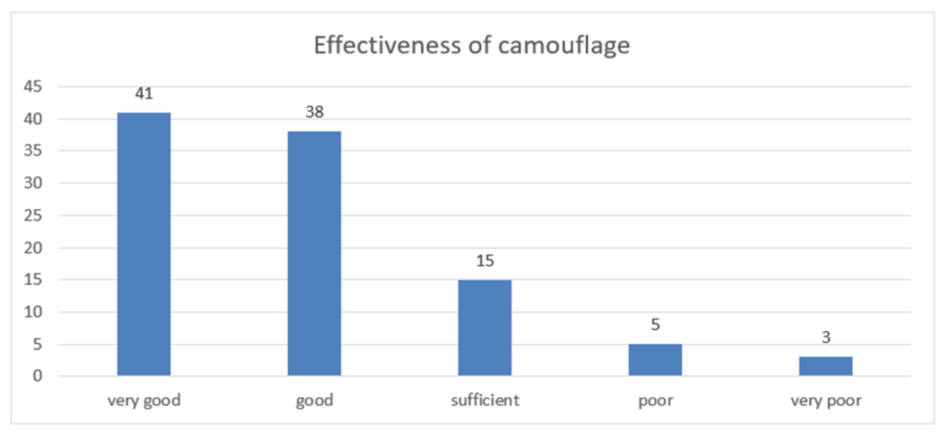 Sustainability 15 02343 g007