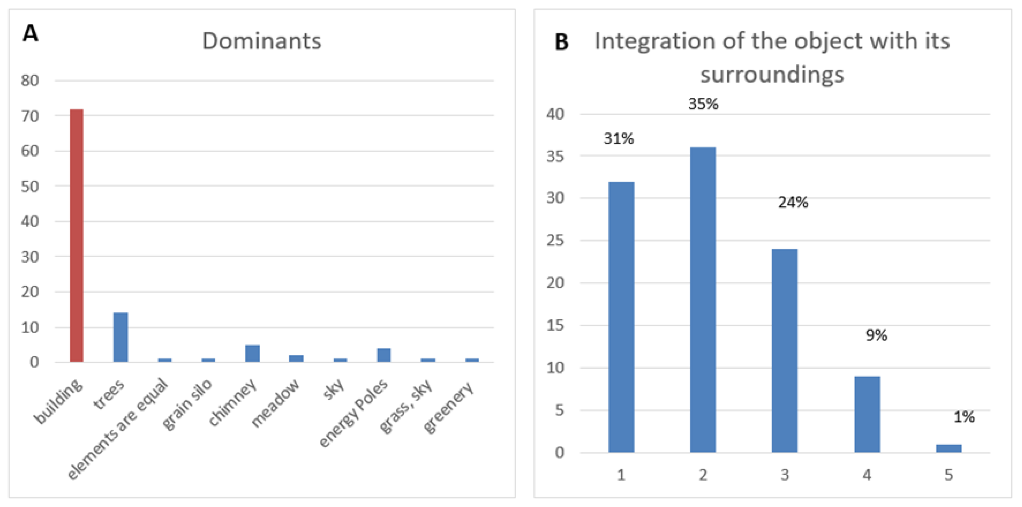 Sustainability 15 02343 g008