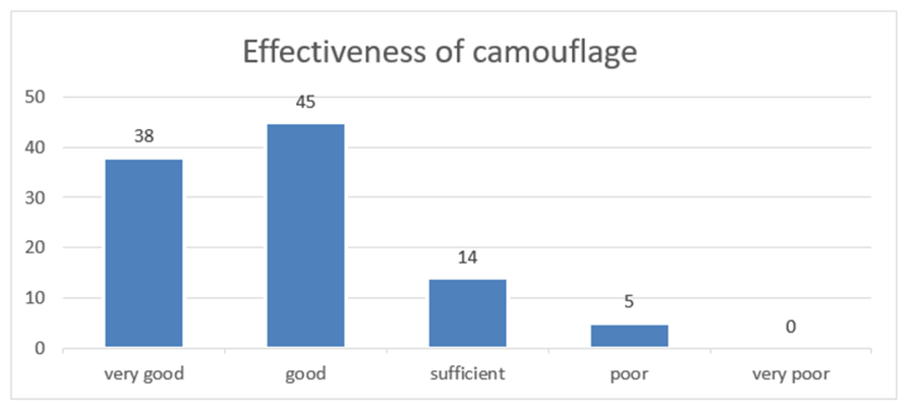 Sustainability 15 02343 g010