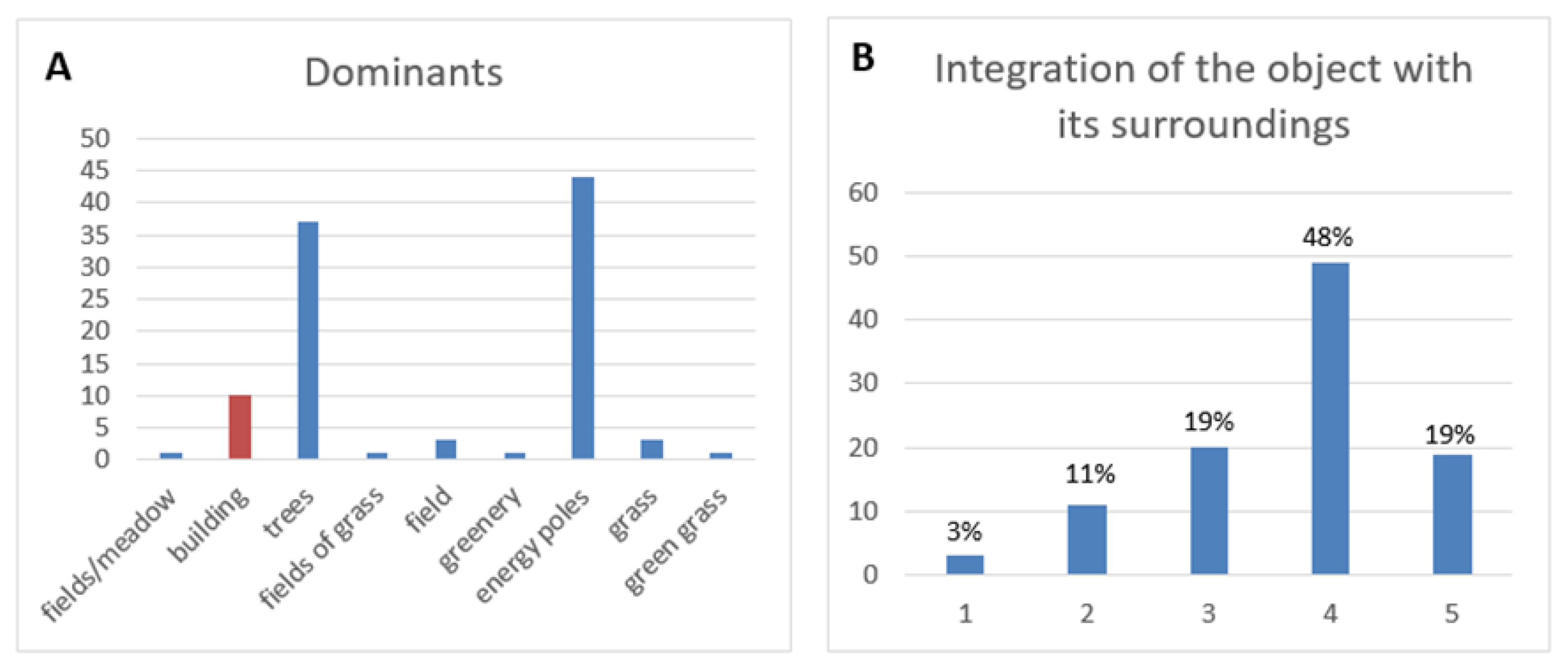 Sustainability 15 02343 g011