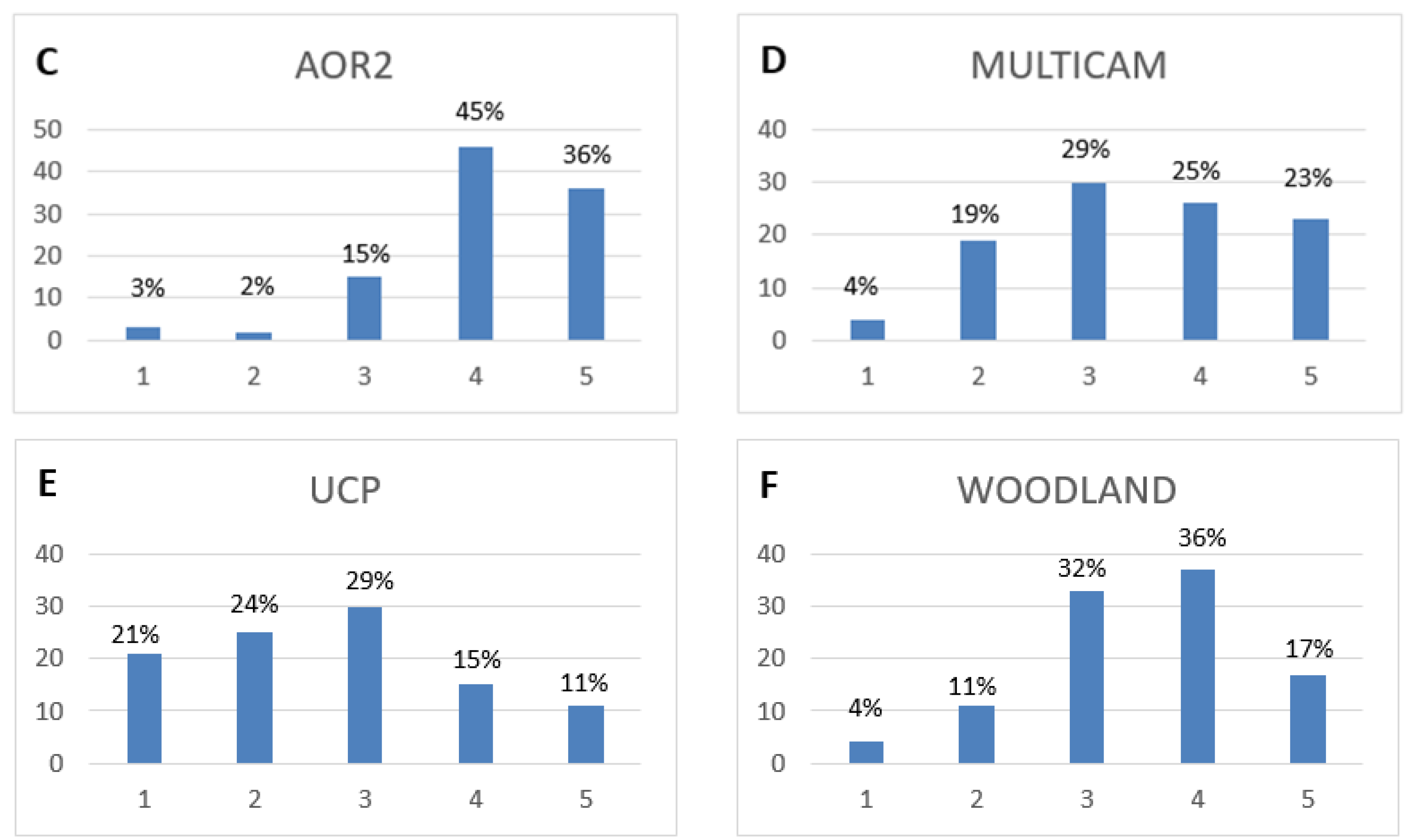 Sustainability 15 02343 g012b
