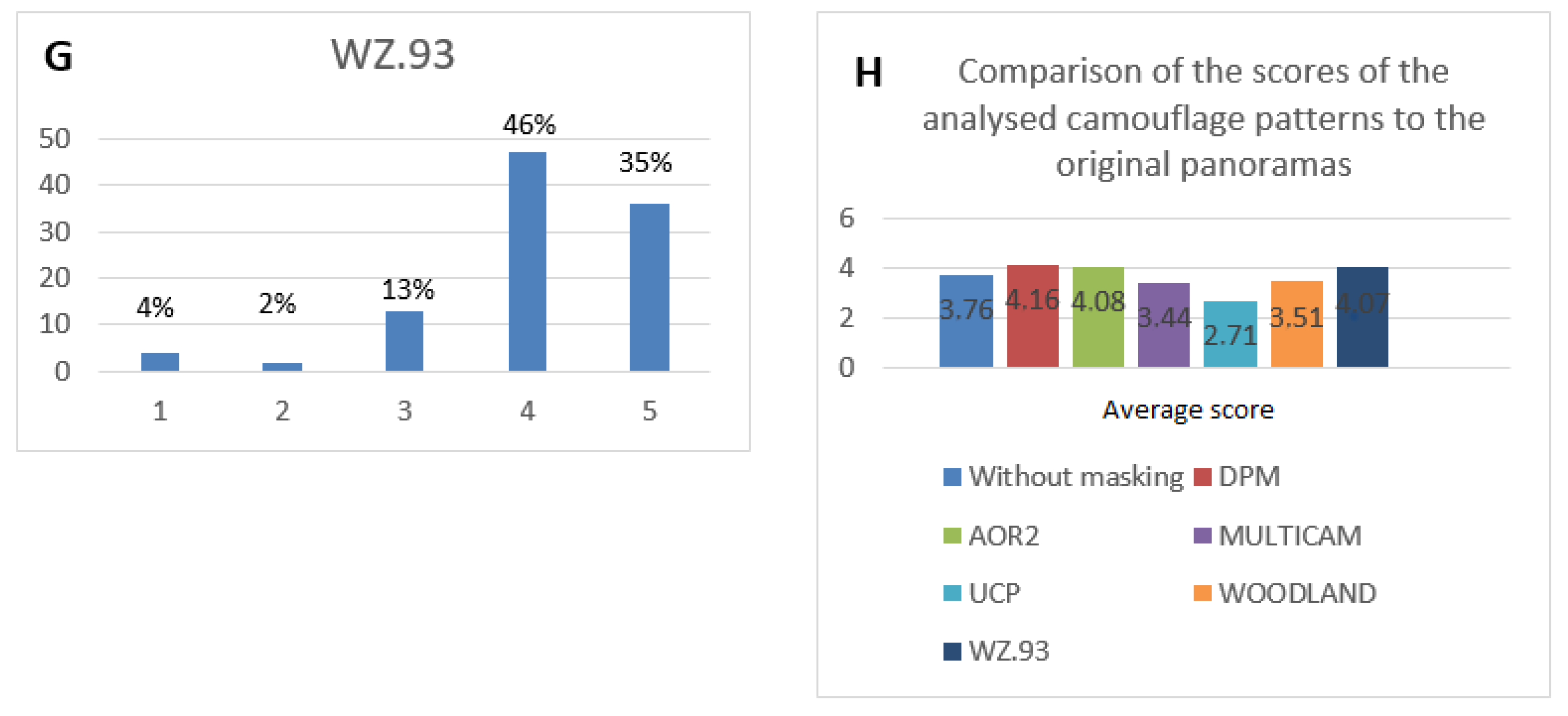 Sustainability 15 02343 g012c