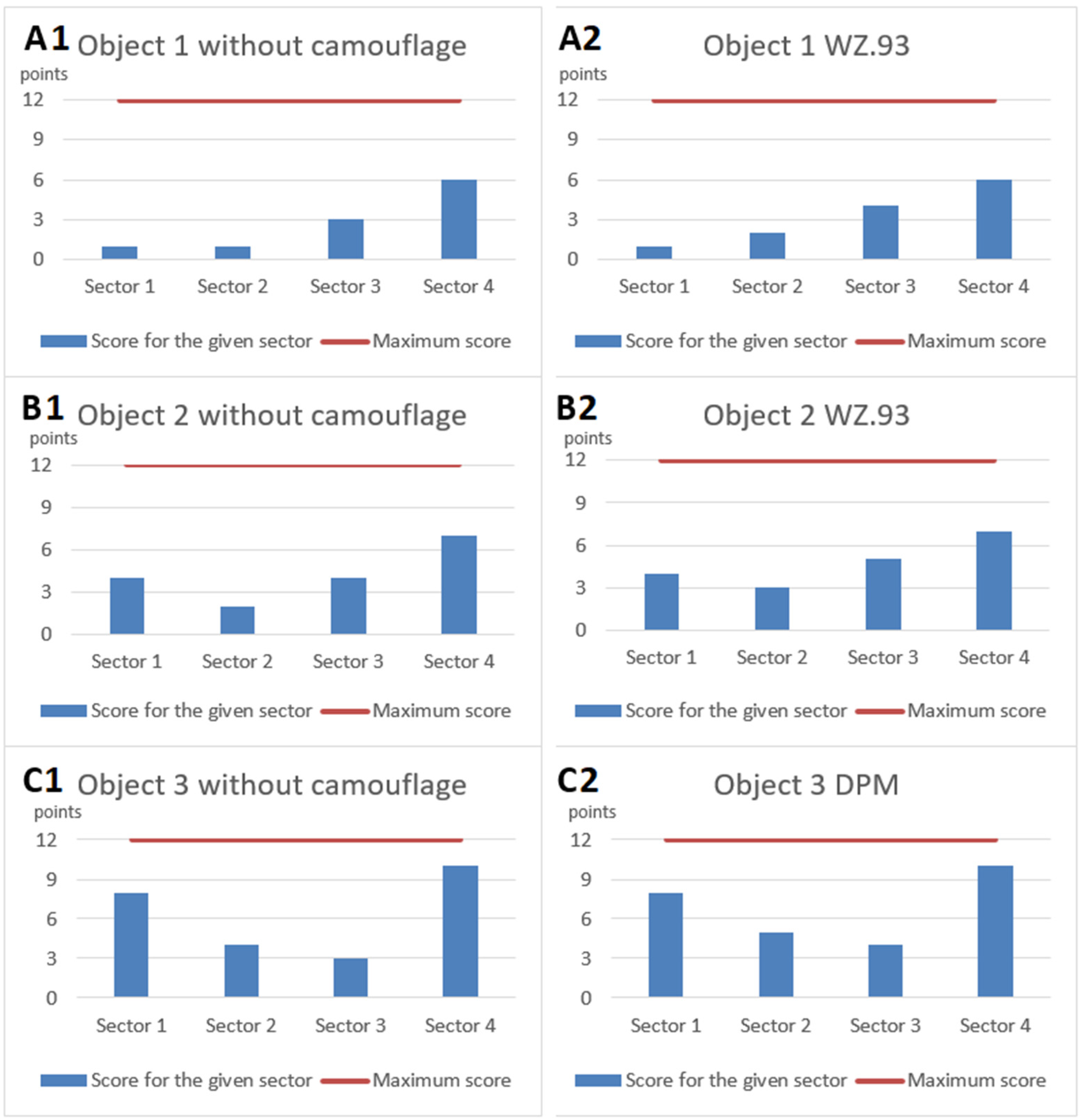 Sustainability 15 02343 g017