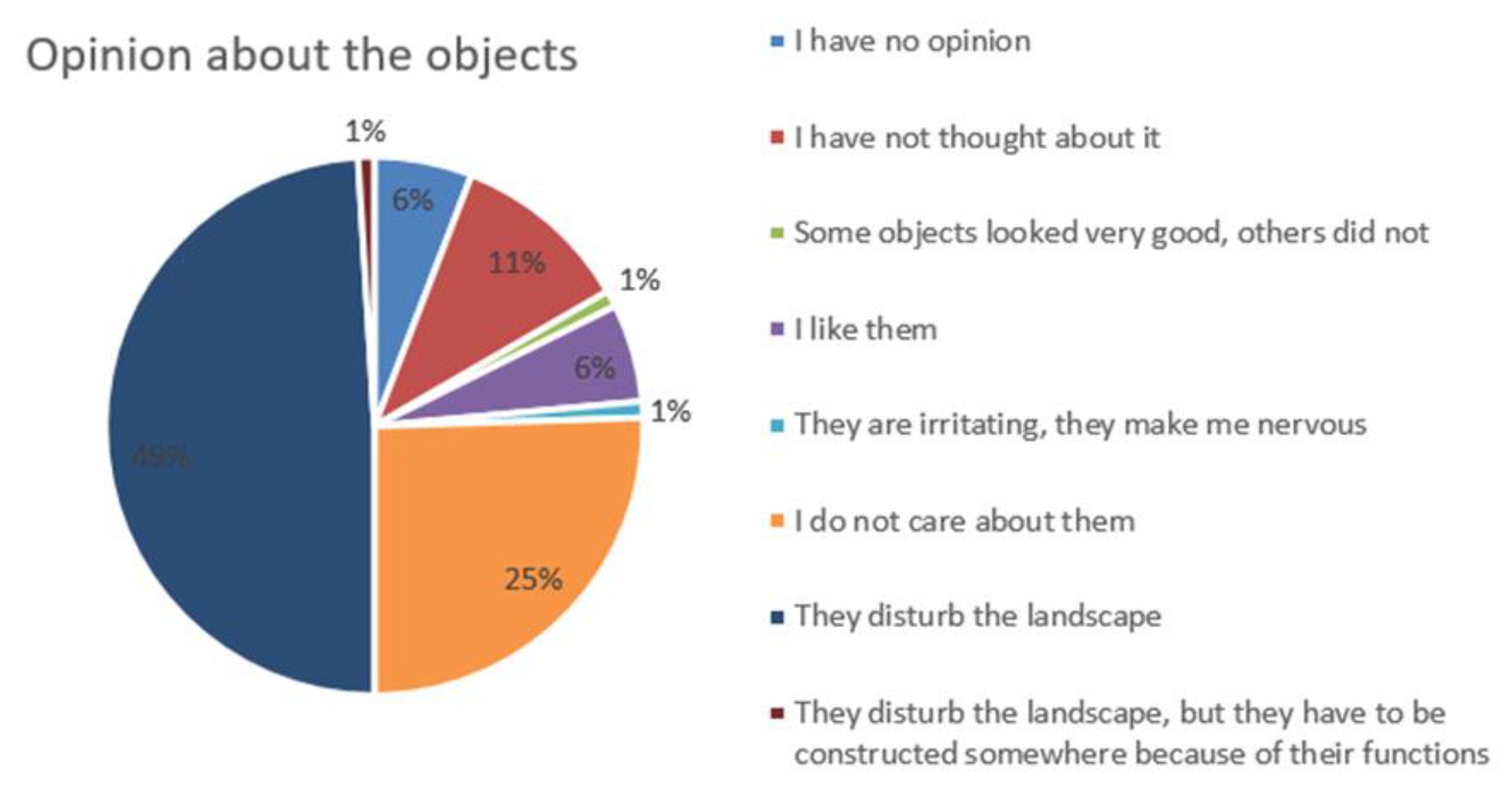 Sustainability 15 02343 g018