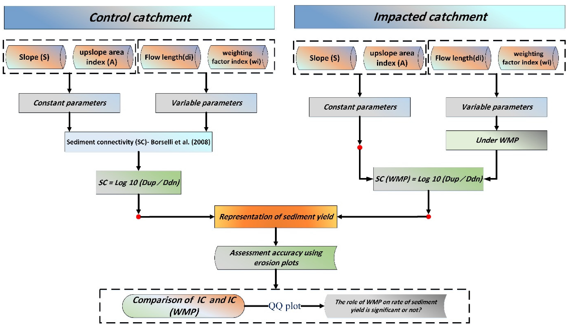 Sustainability 15 02346 g002