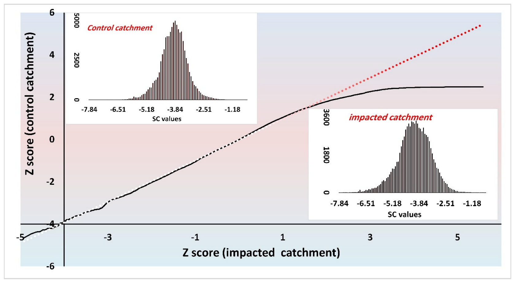 Sustainability 15 02346 g005