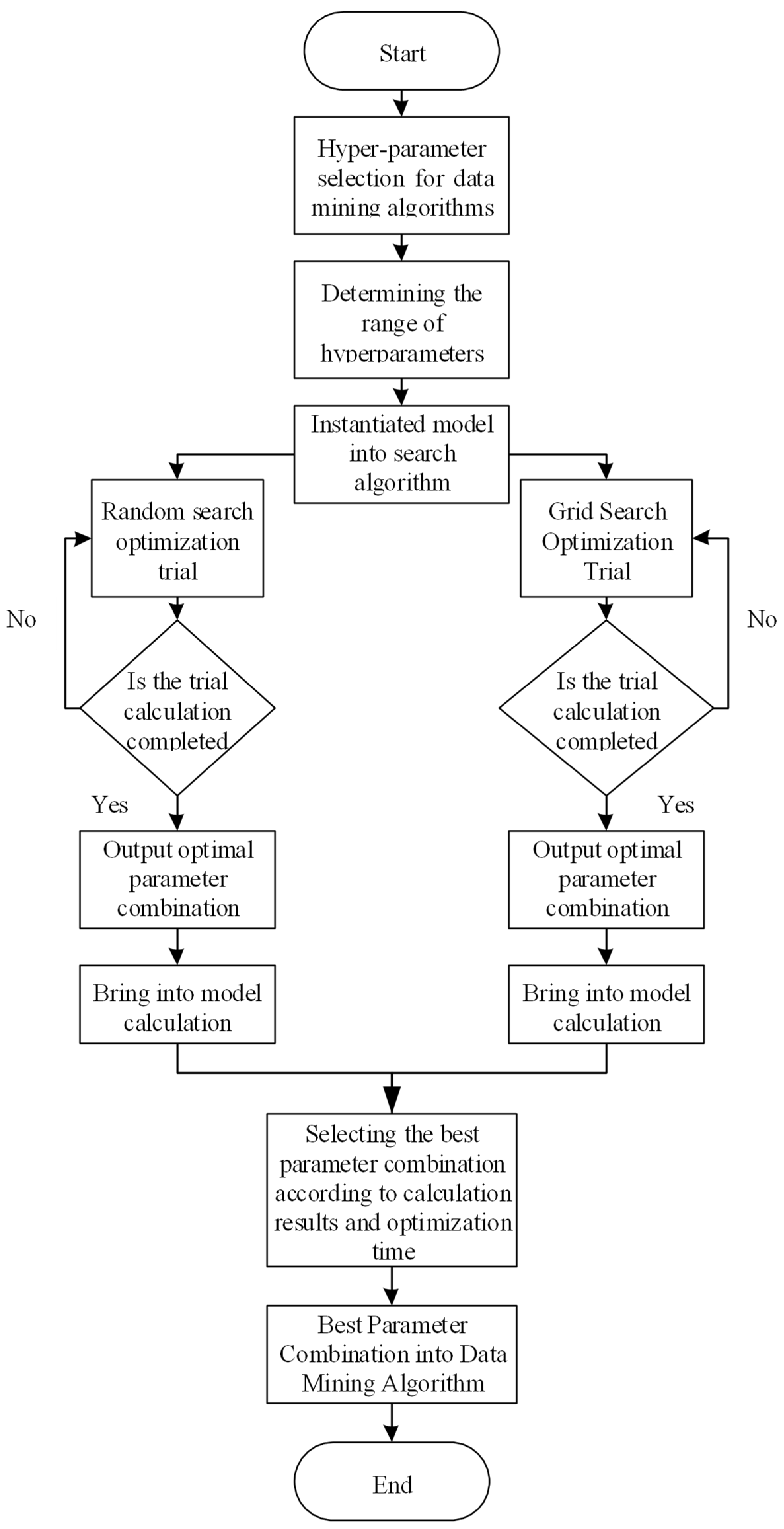 Sustainability 15 02347 g001 550