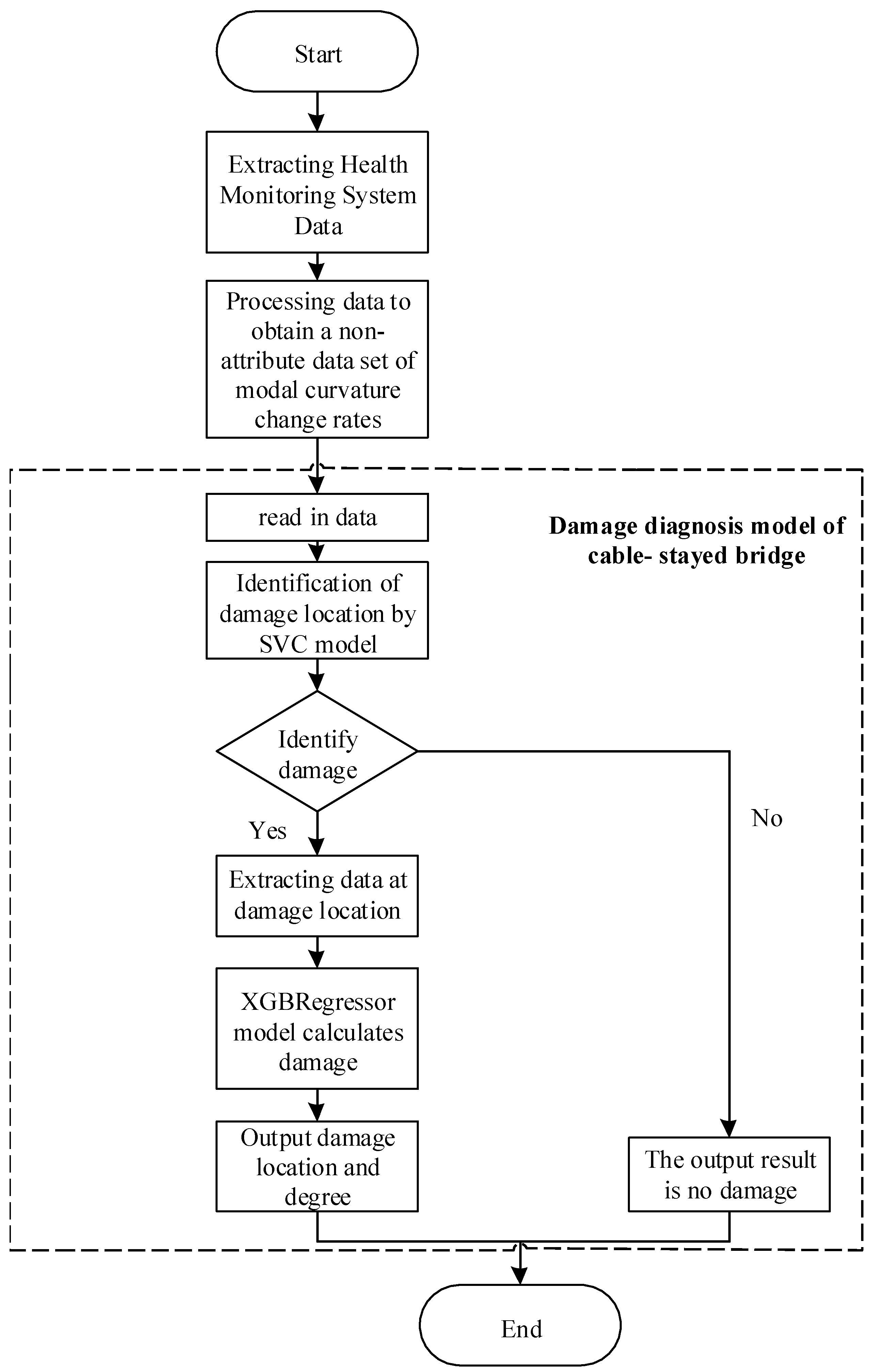 Sustainability 15 02347 g003 550