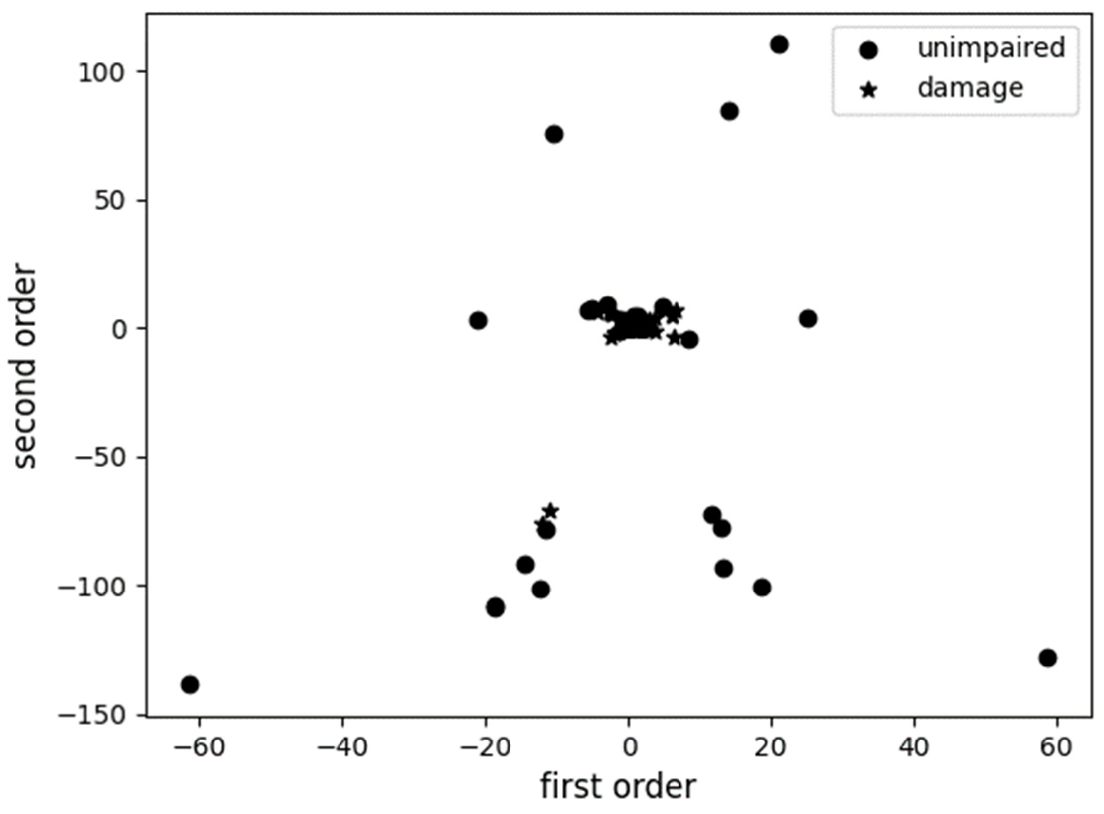 Sustainability 15 02347 g005 550