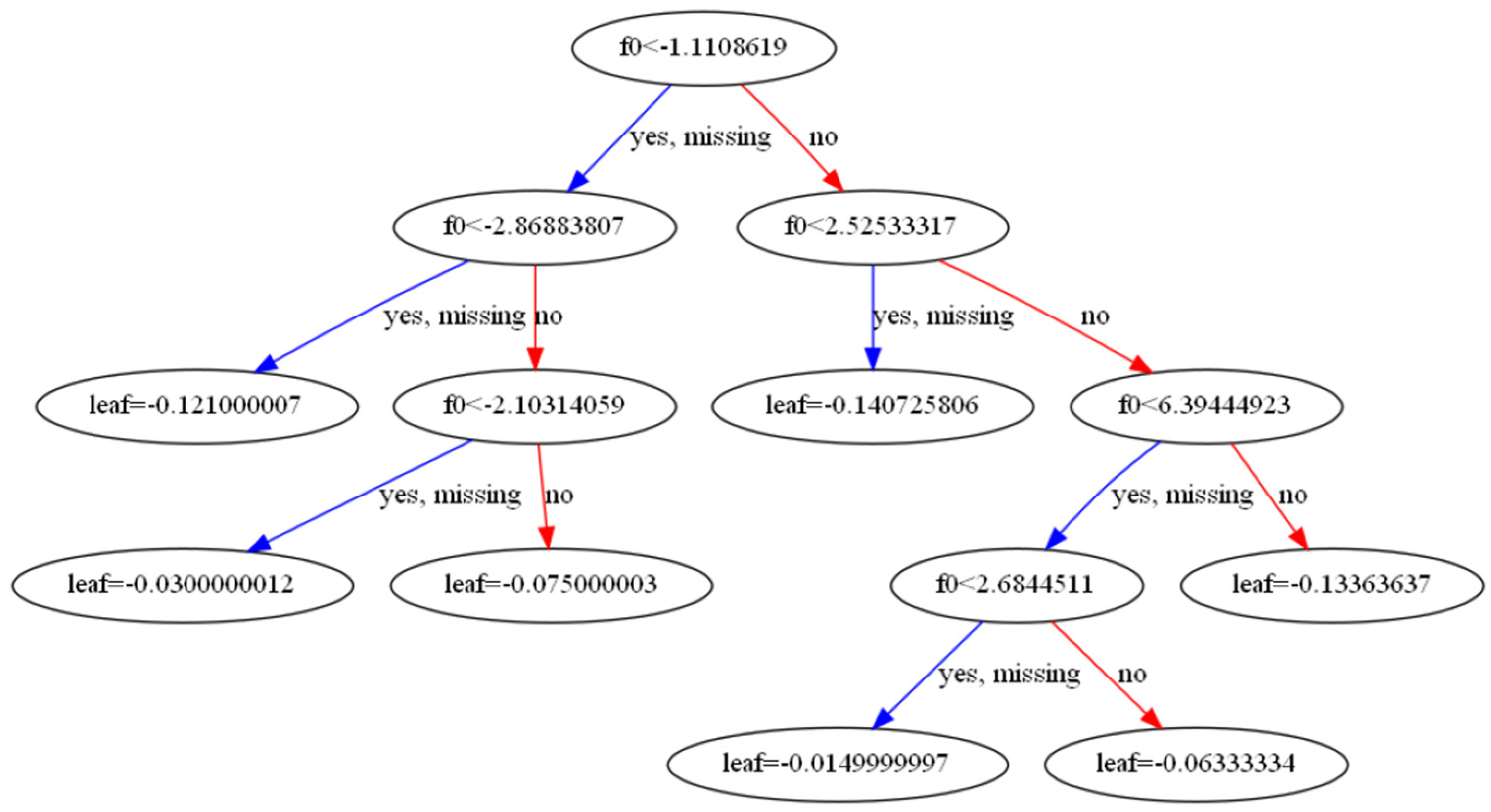 Sustainability 15 02347 g006 550